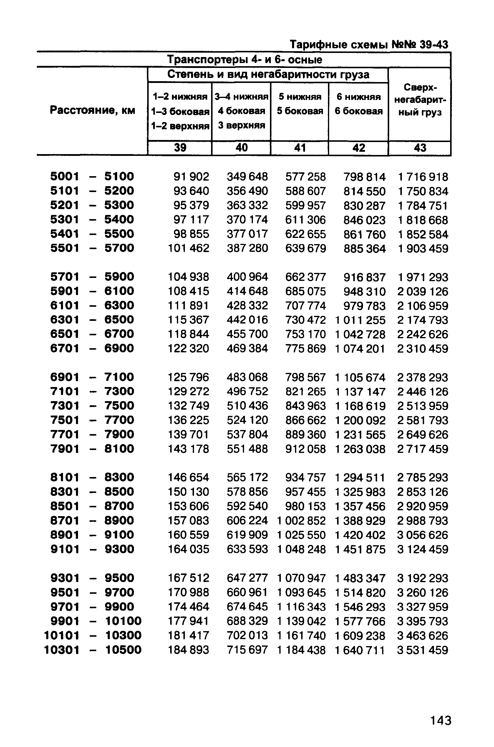 Прейскурант 10-01