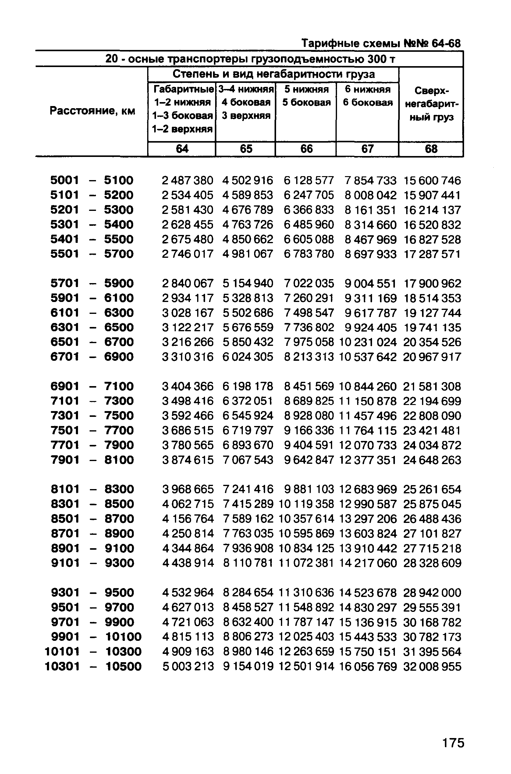 Прейскурант 10-01