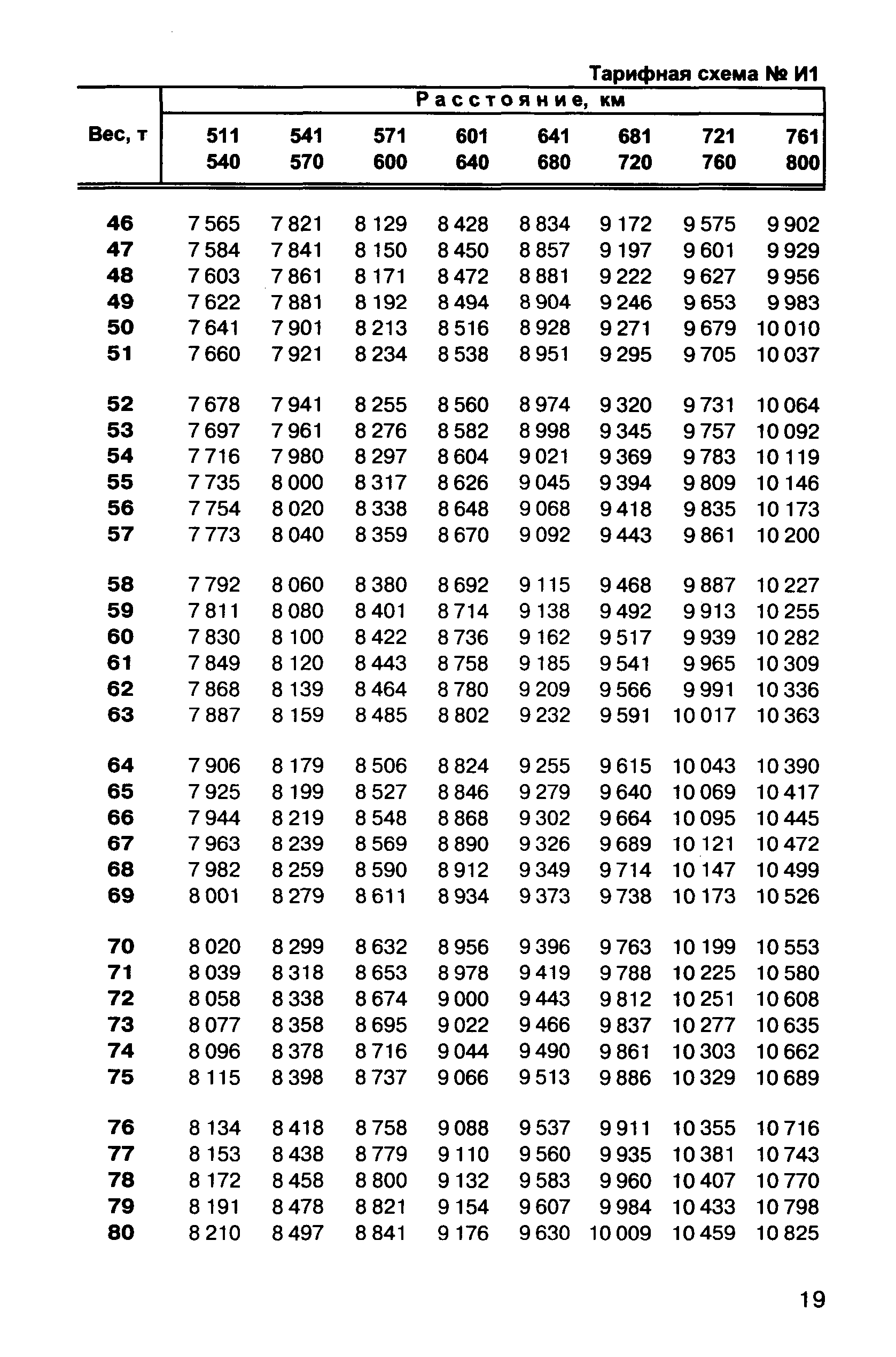 Прейскурант 10-01