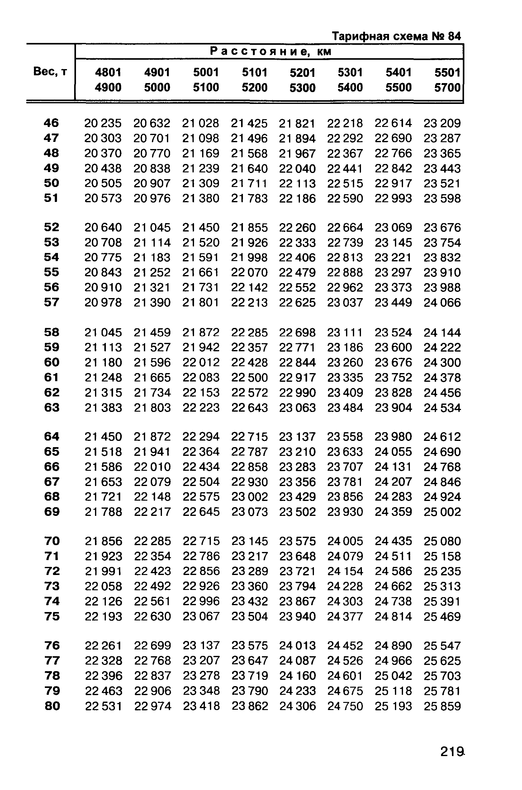 Прейскурант 10-01