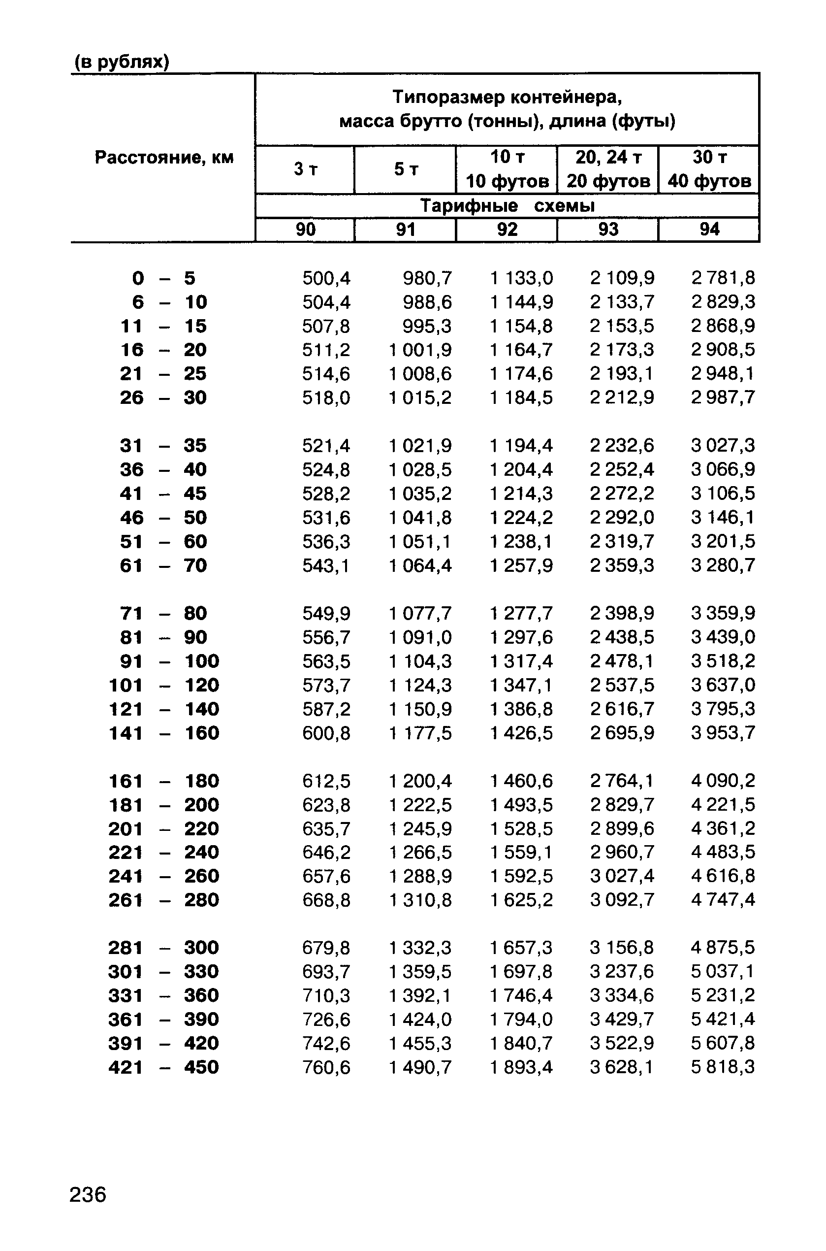 Прейскурант 10-01