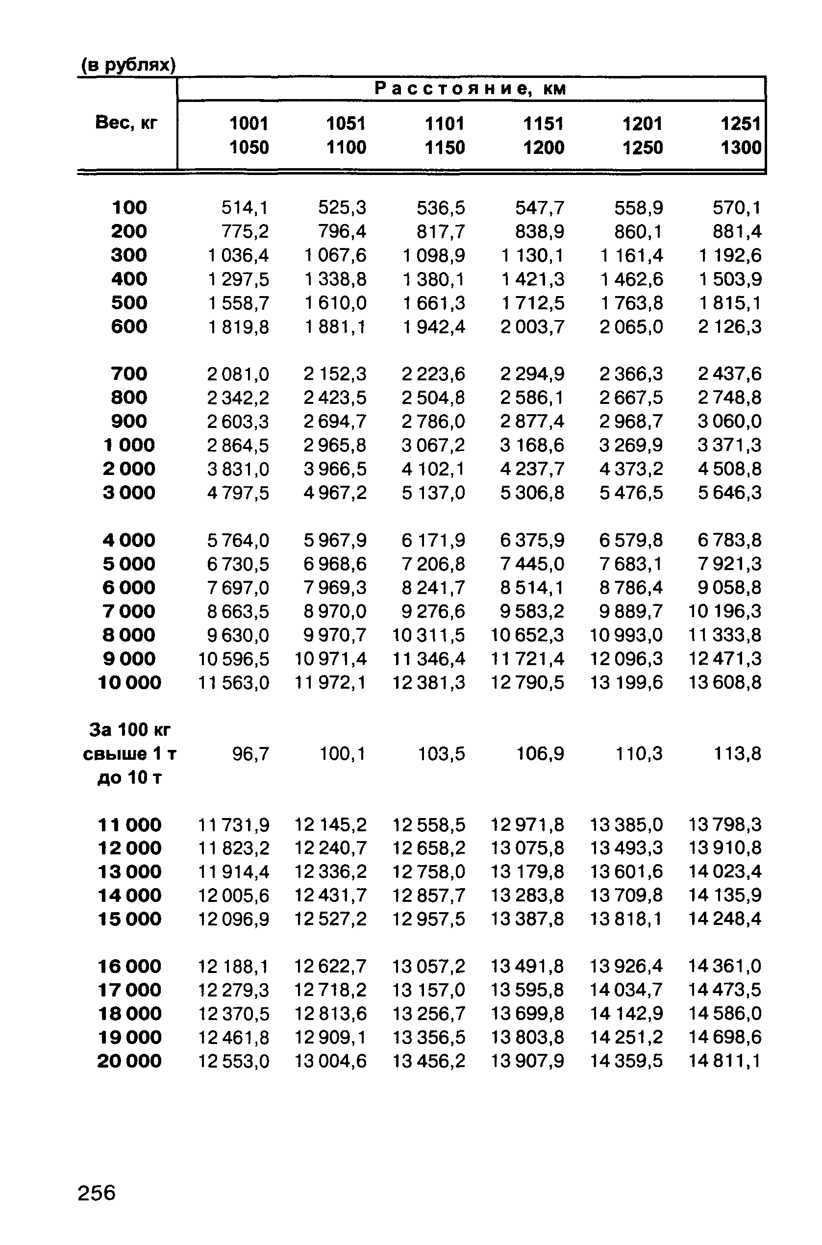 Прейскурант 10-01