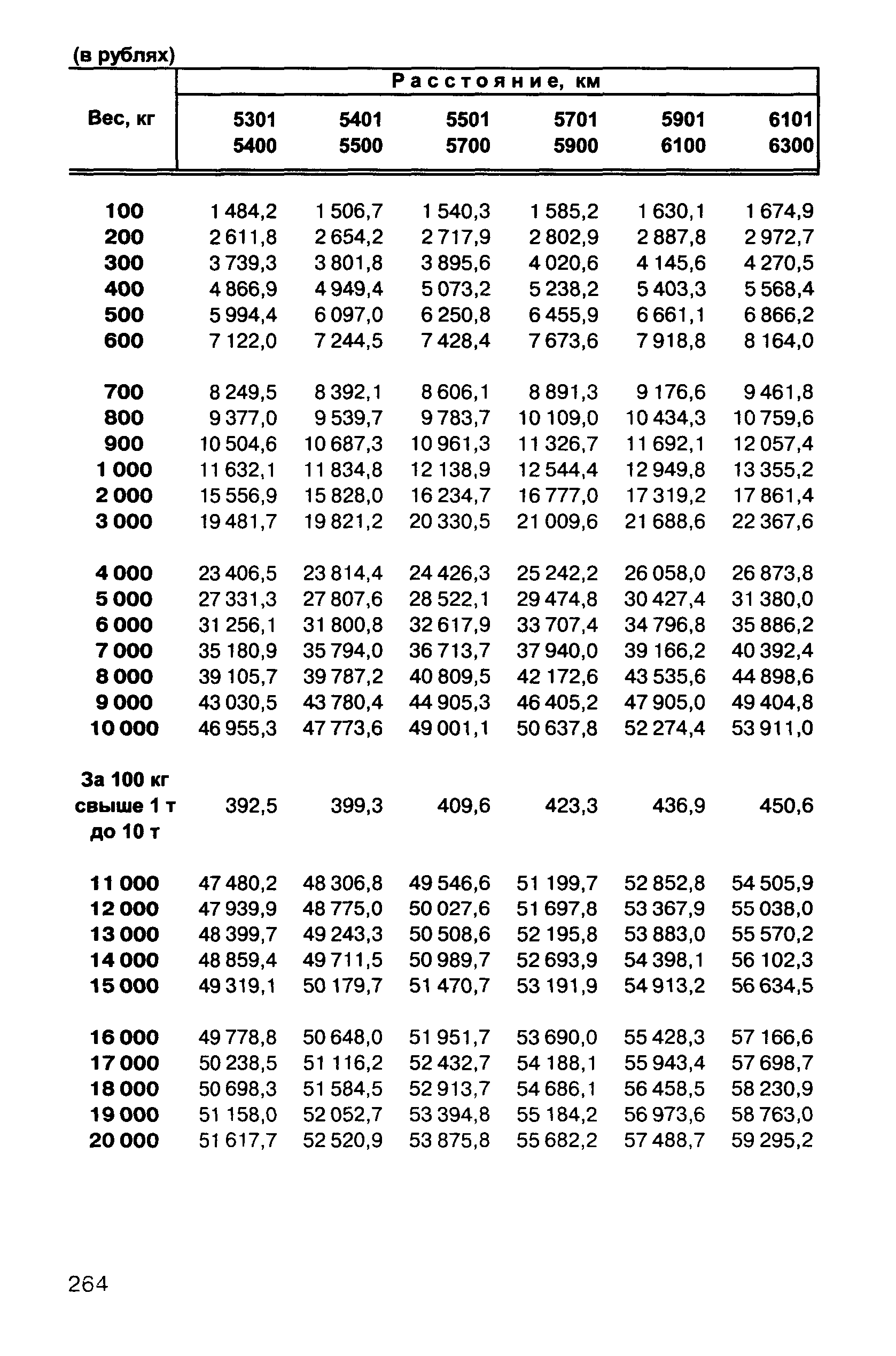 Прейскурант 10-01