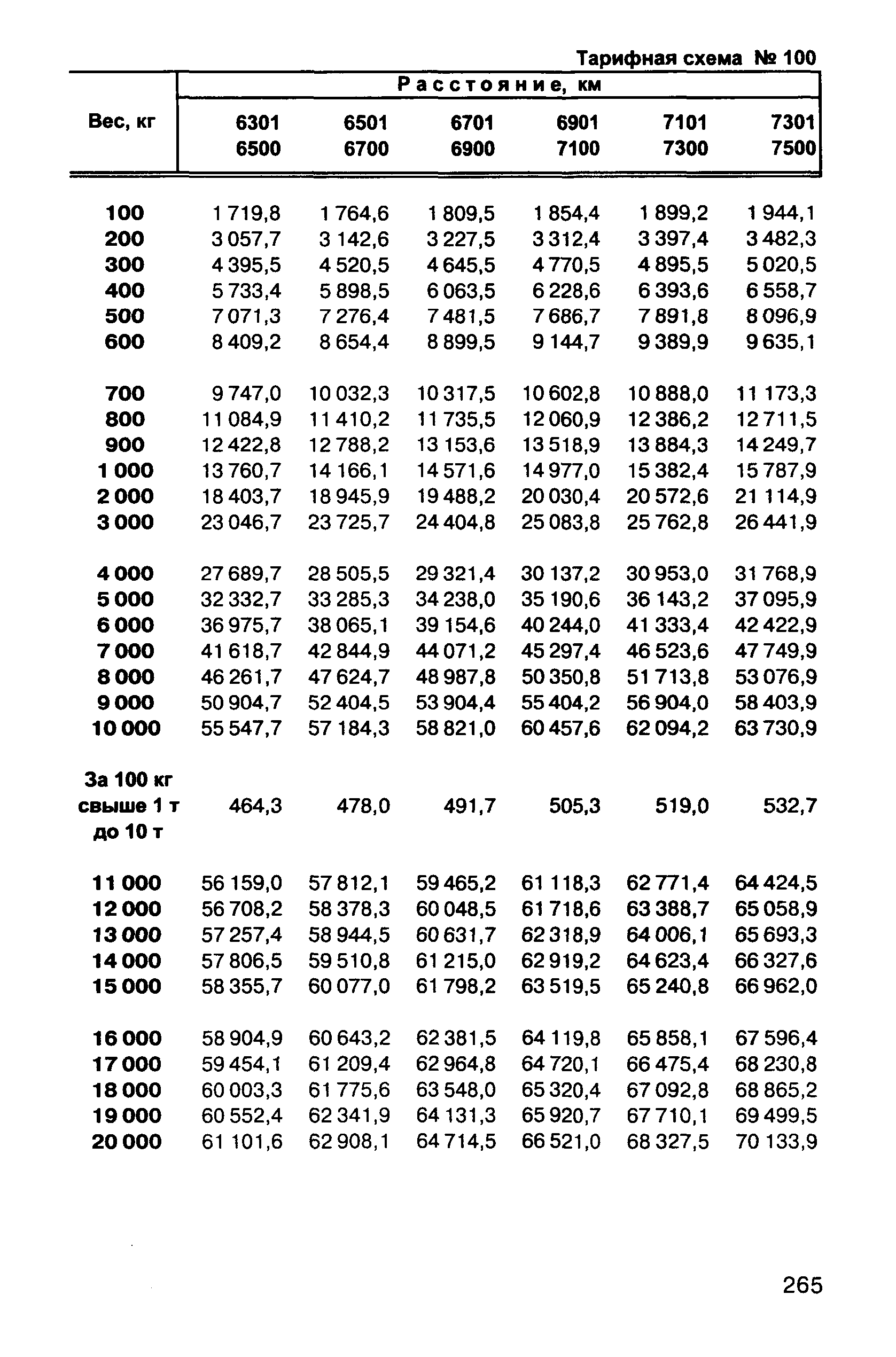 Прейскурант 10-01