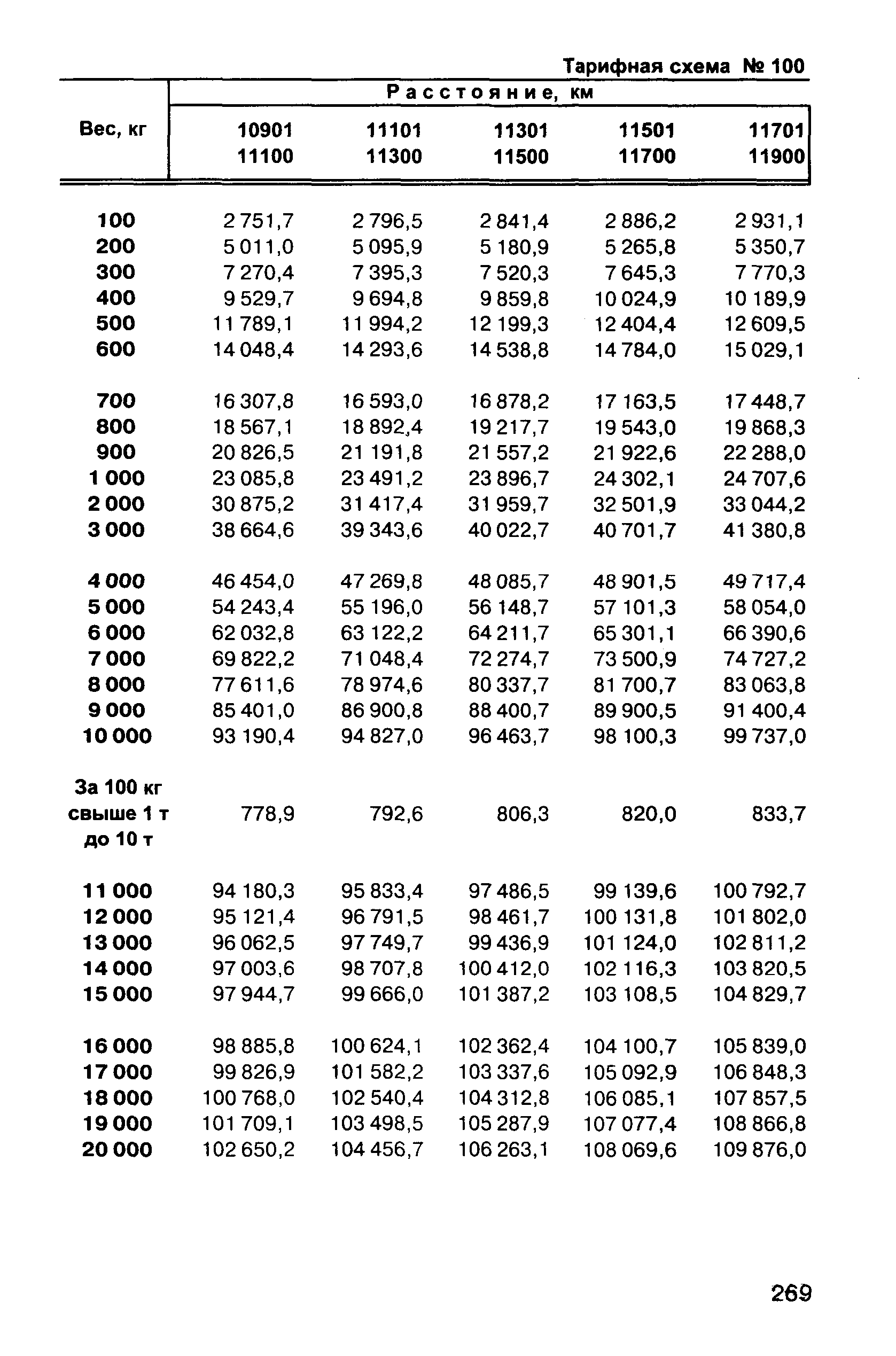 Прейскурант 10-01