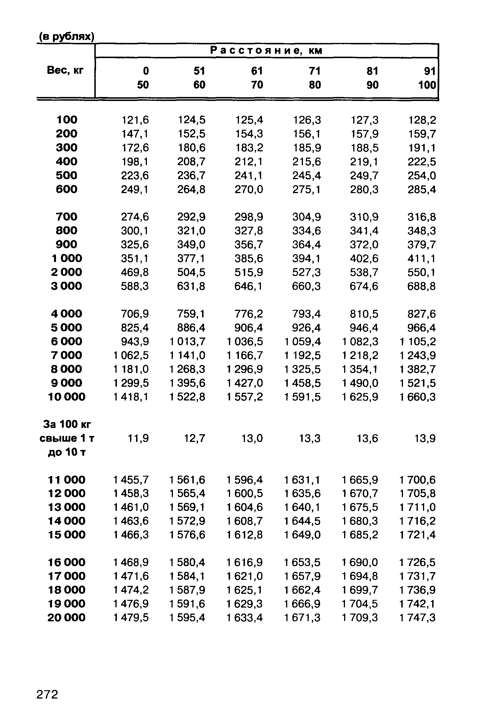 Прейскурант 10-01