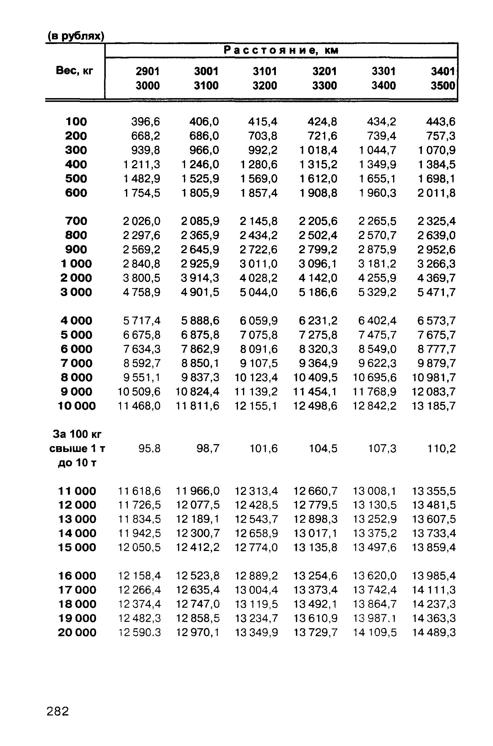 Прейскурант 10-01