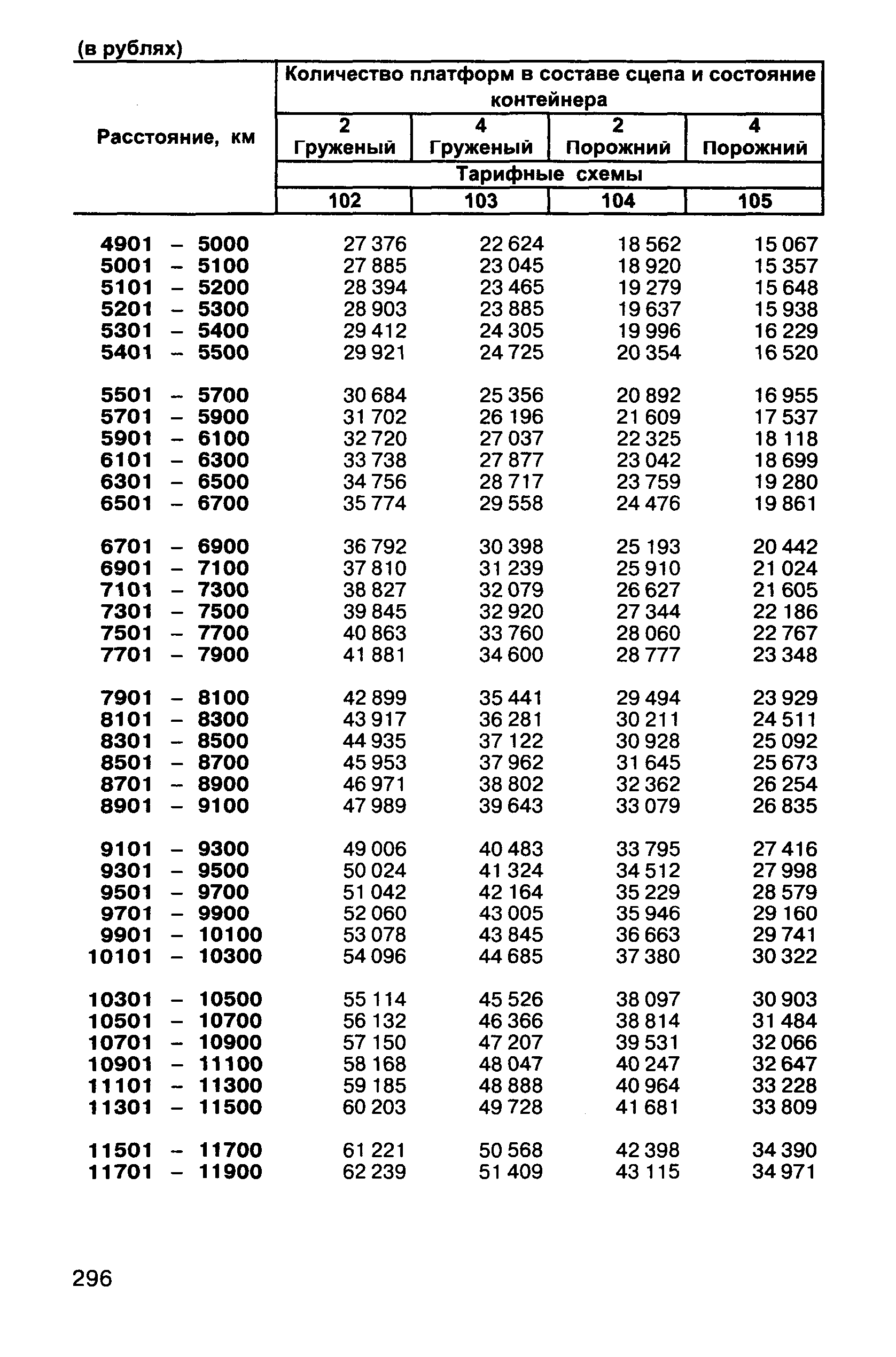 Прейскурант 10-01