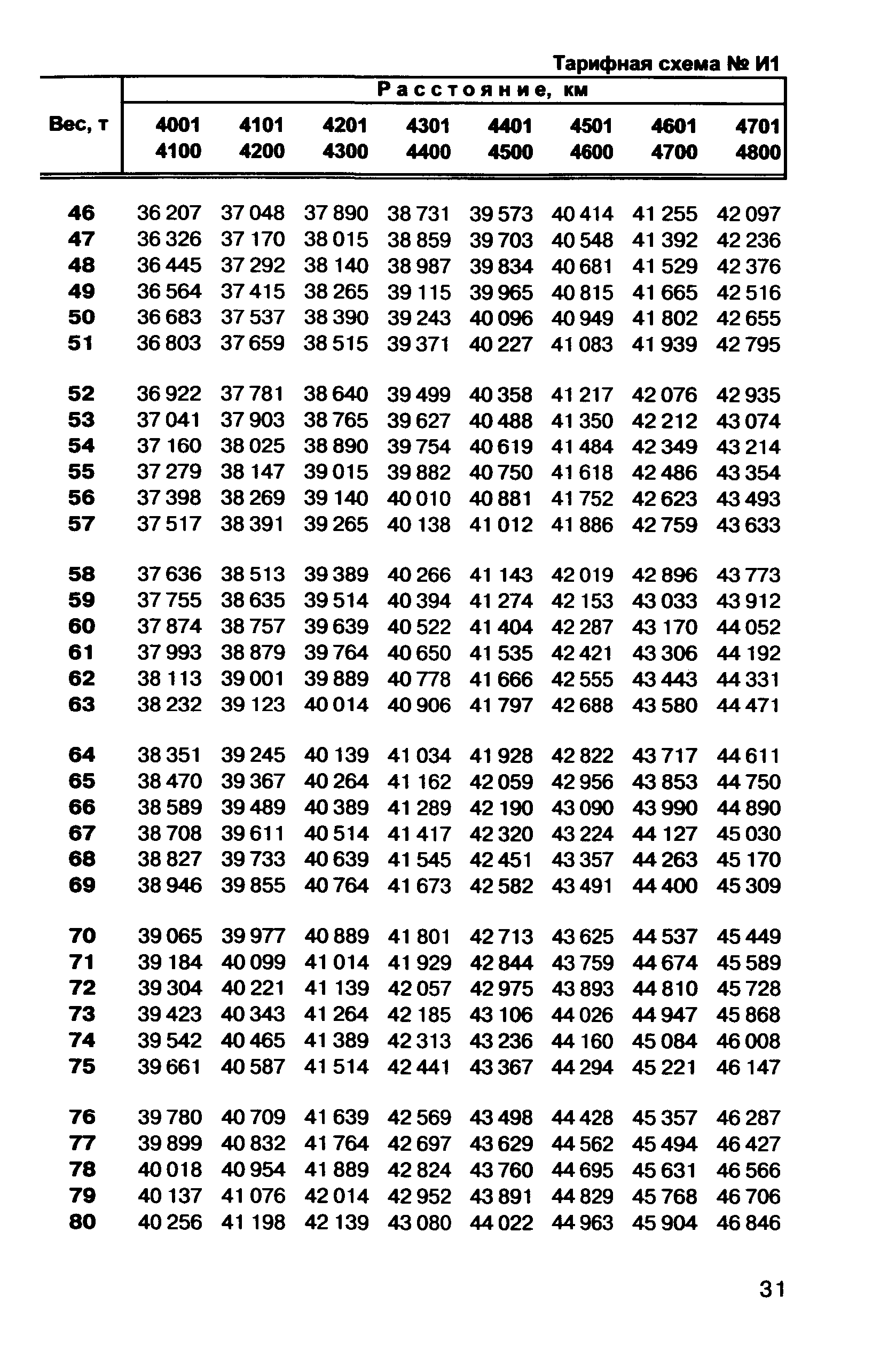 Прейскурант 10-01