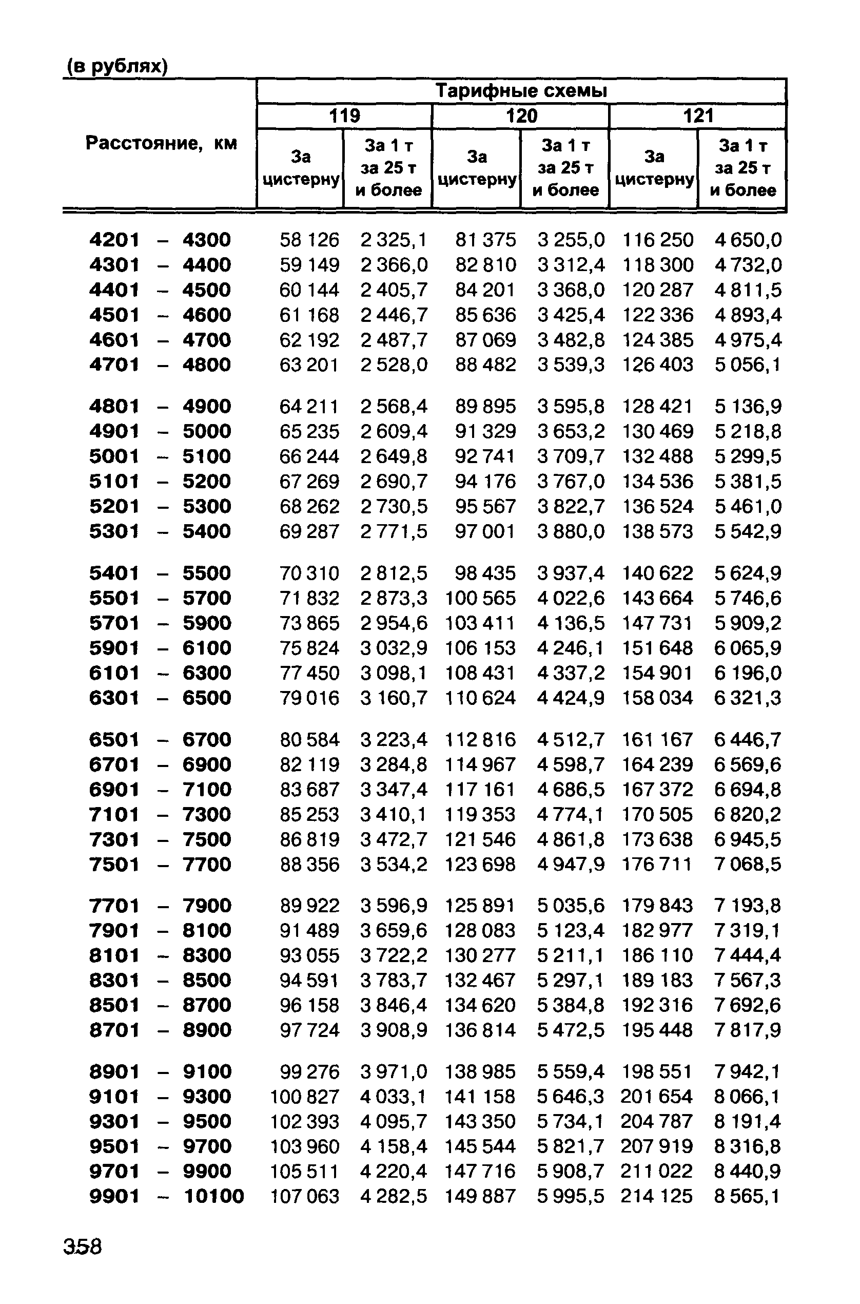 Прейскурант 10-01