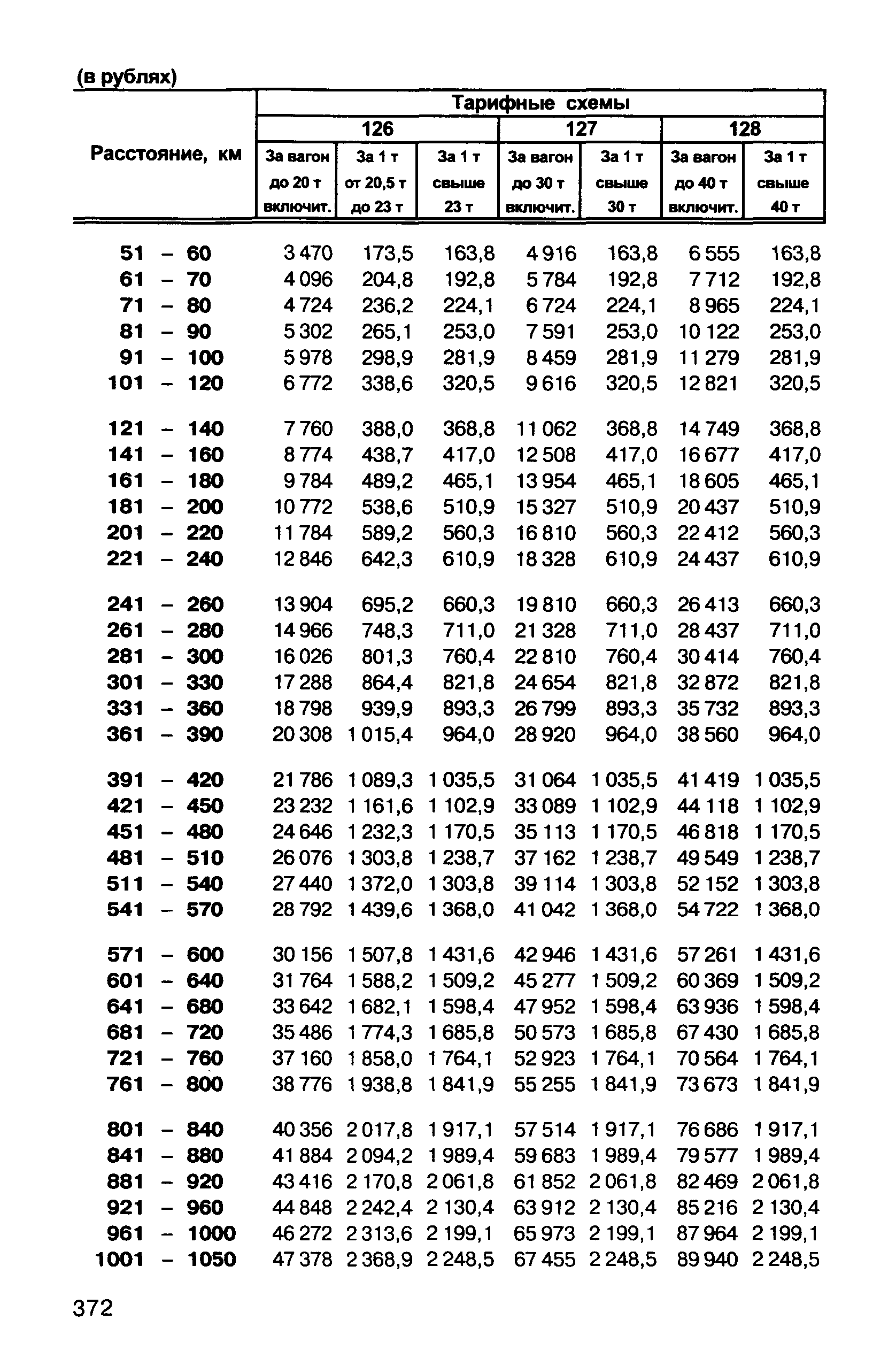 Прейскурант 10-01