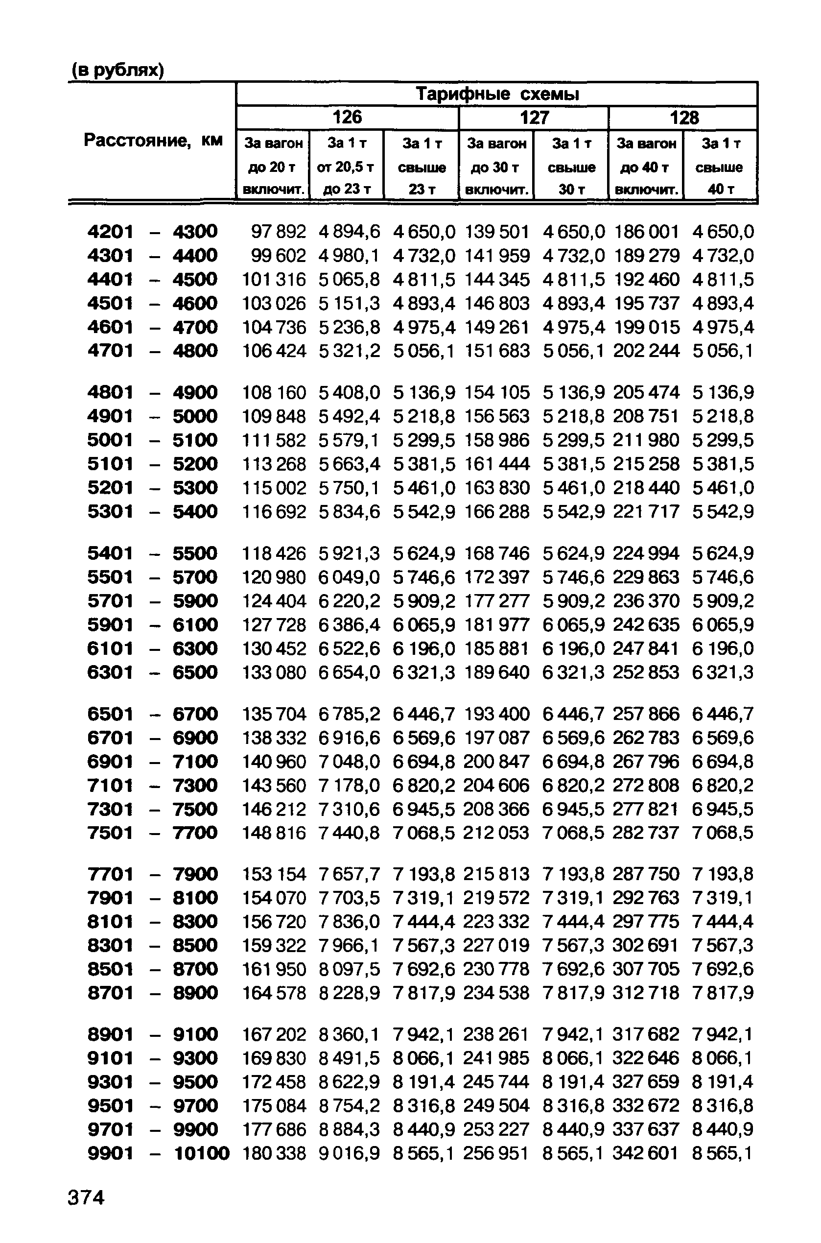 Прейскурант 10-01