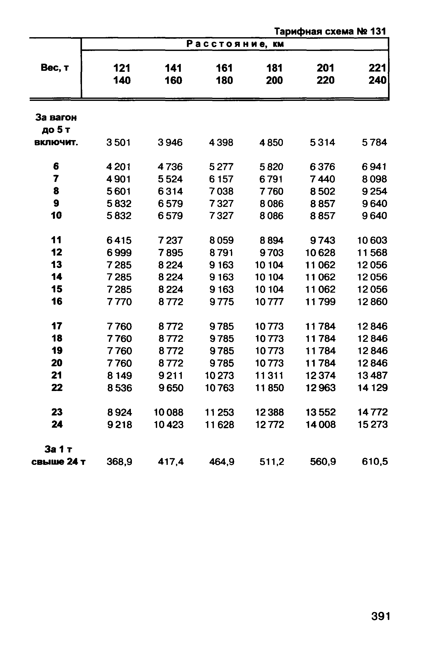 Прейскурант 10-01