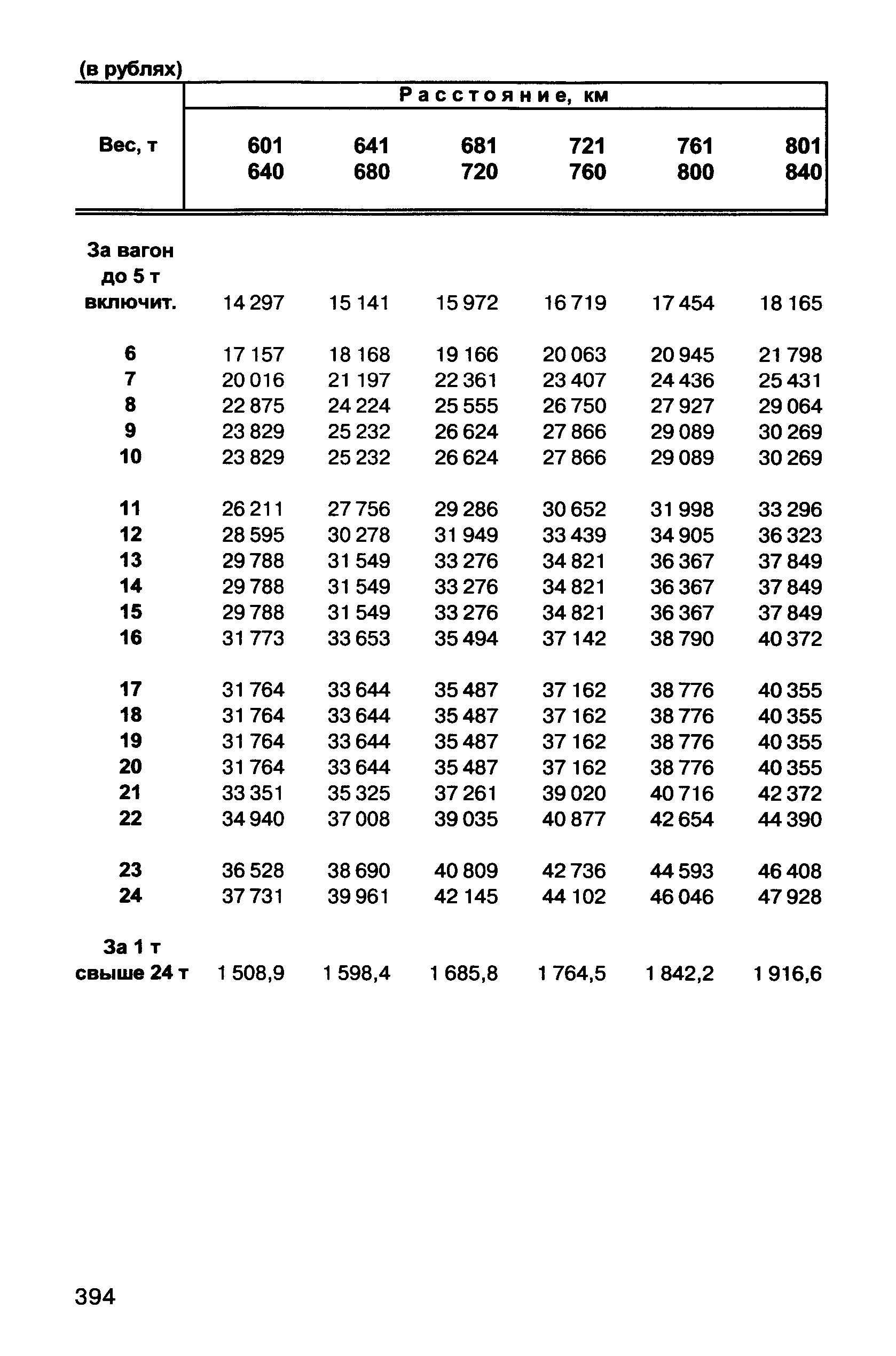 Прейскурант 10-01