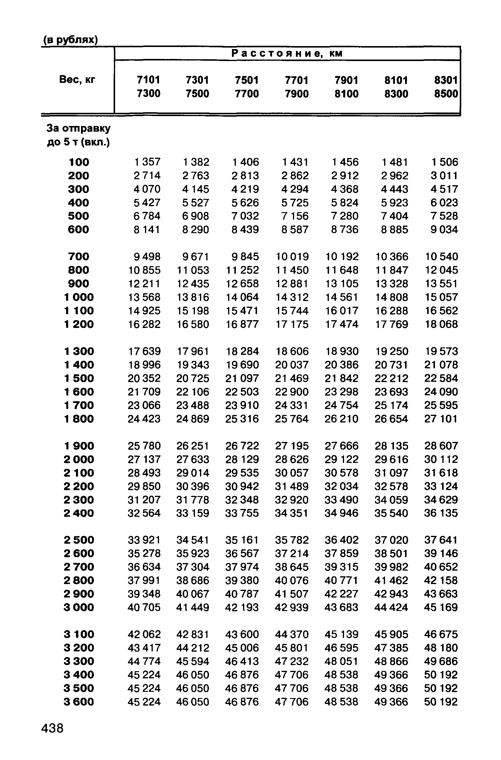 Прейскурант 10-01