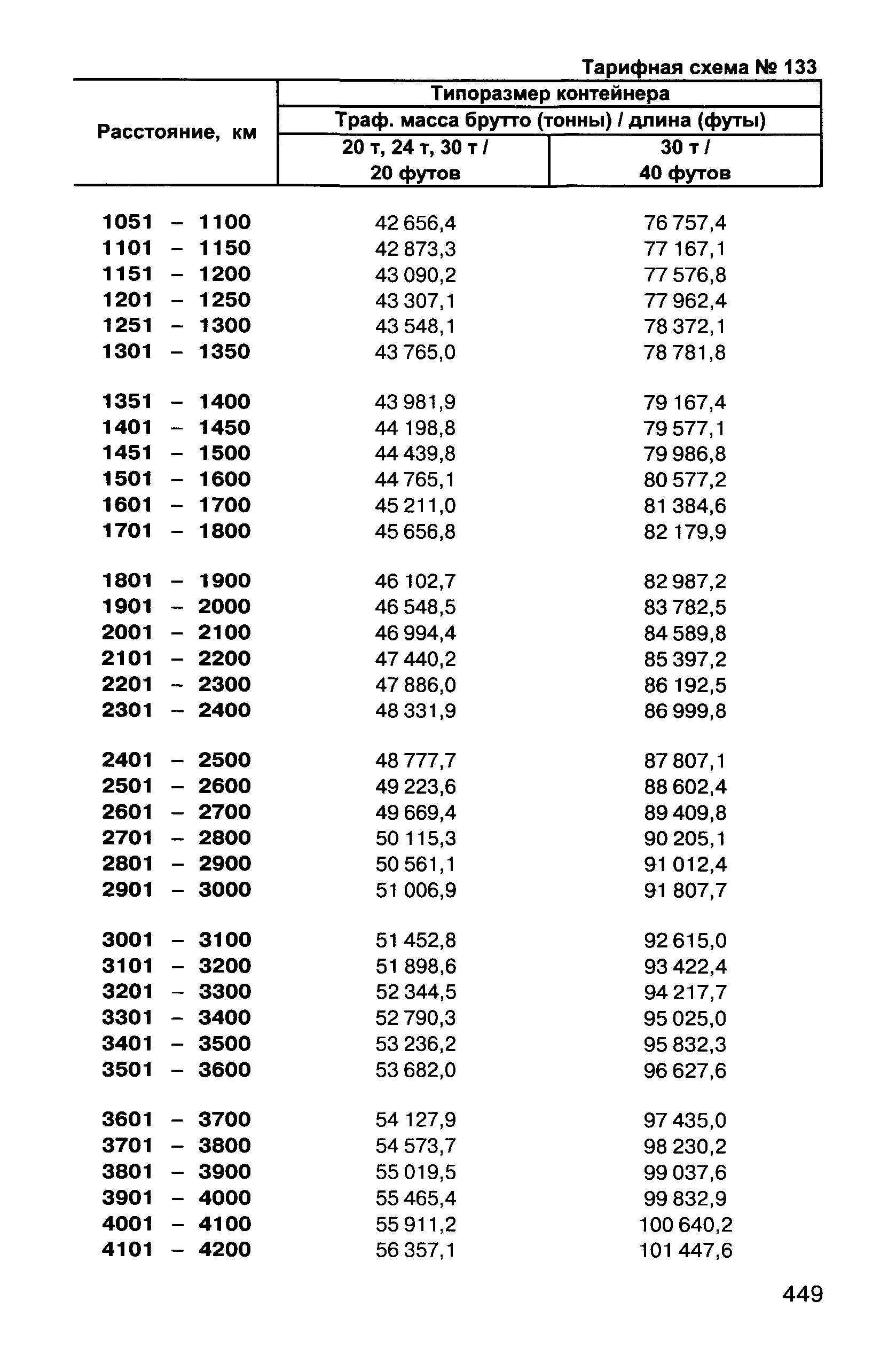 Прейскурант 10-01