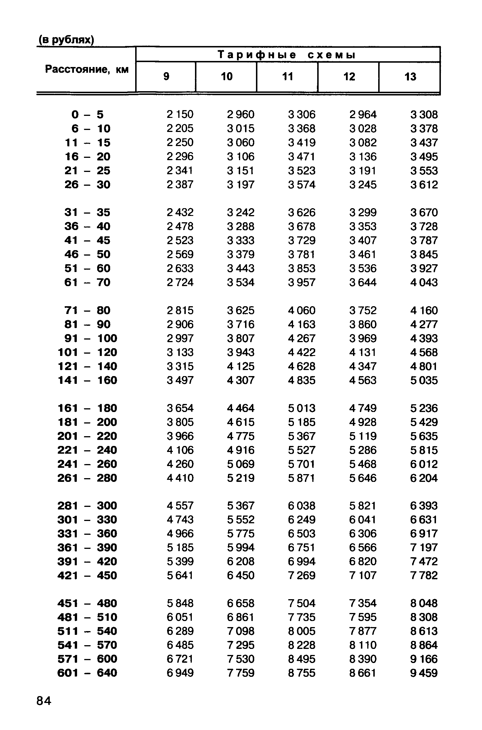 Прейскурант 10-01