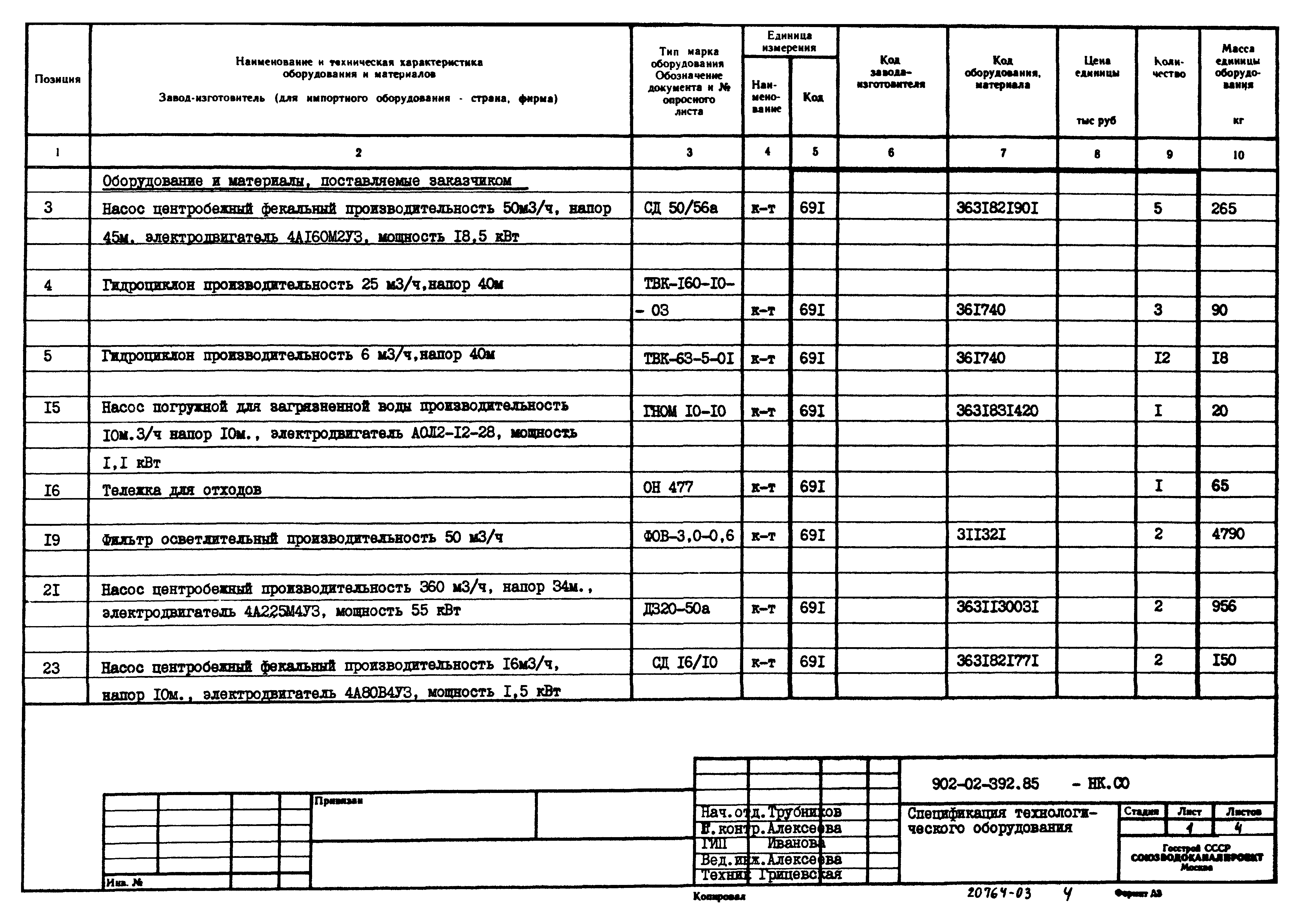 Типовые проектные решения 902-02-392.85