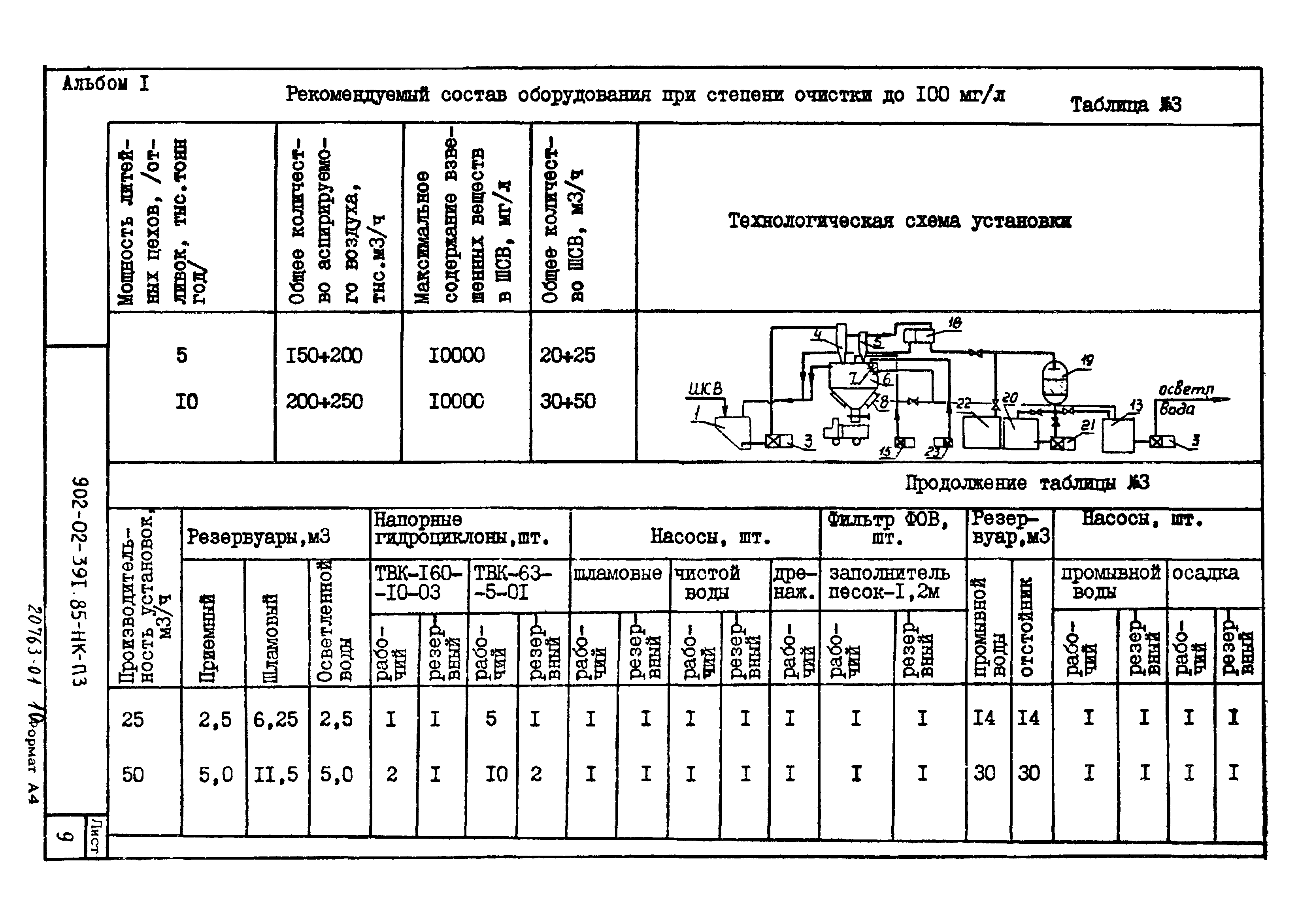 Типовые проектные решения 902-02-392.85