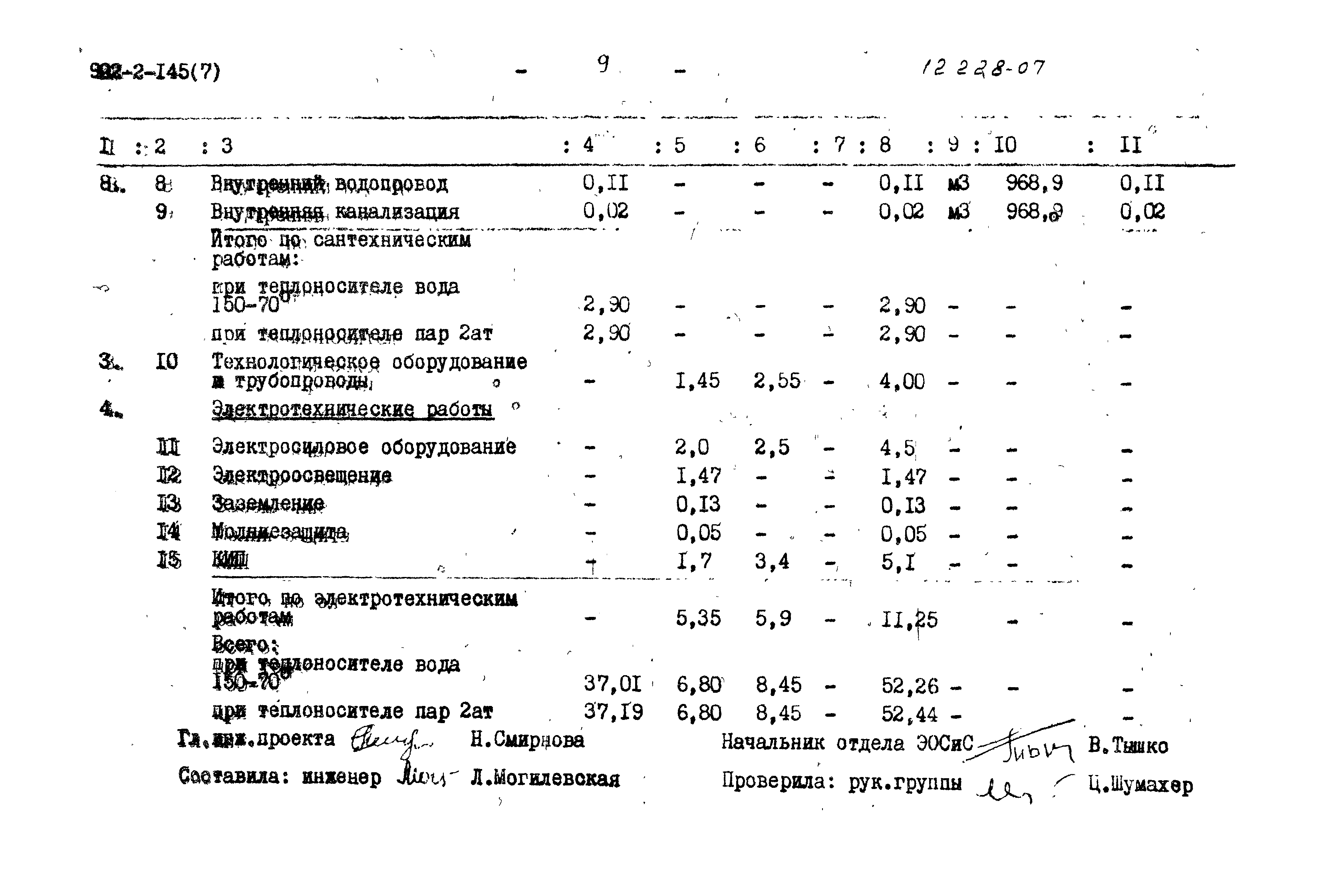 Типовой проект 902-2-145