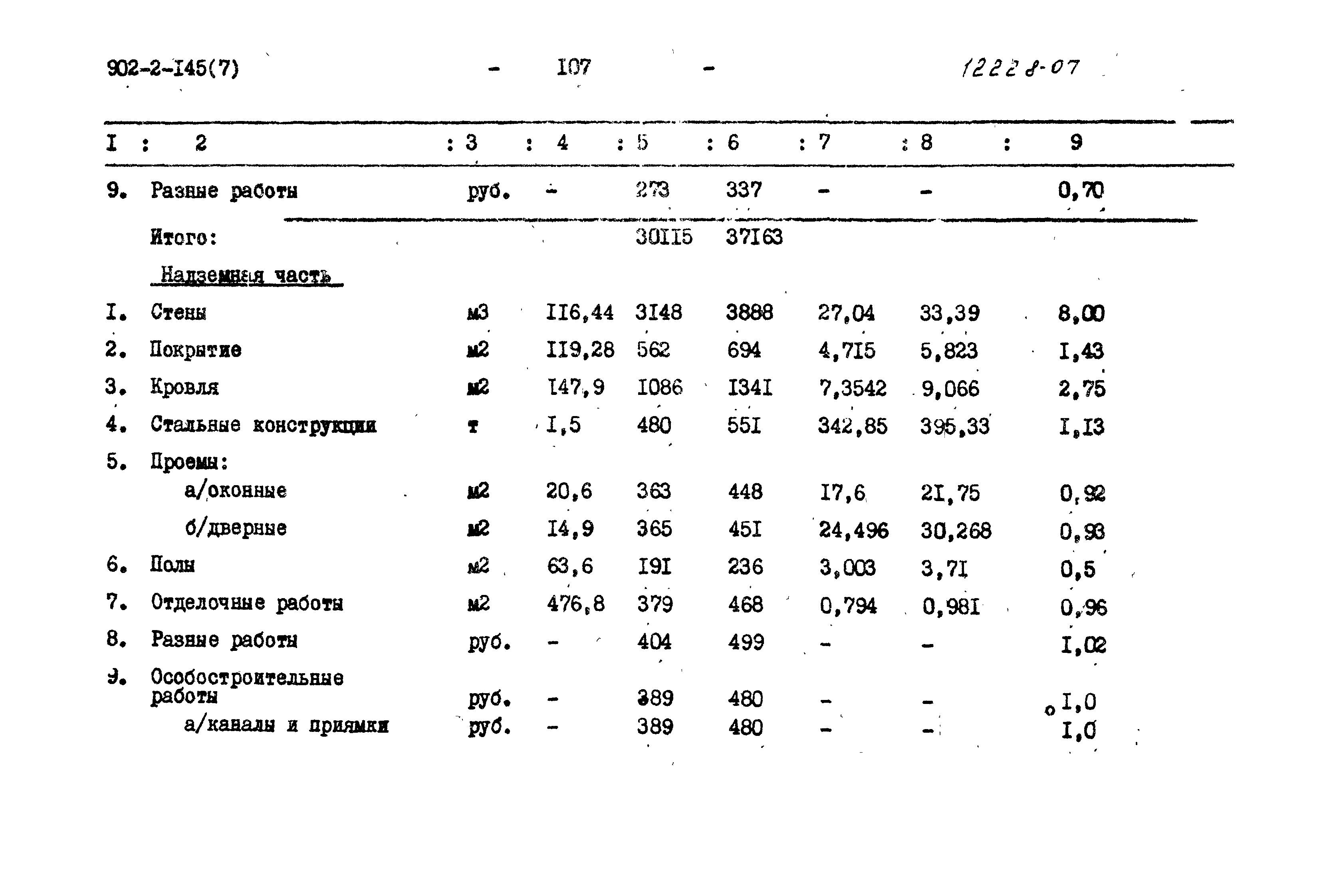 Типовой проект 902-2-145