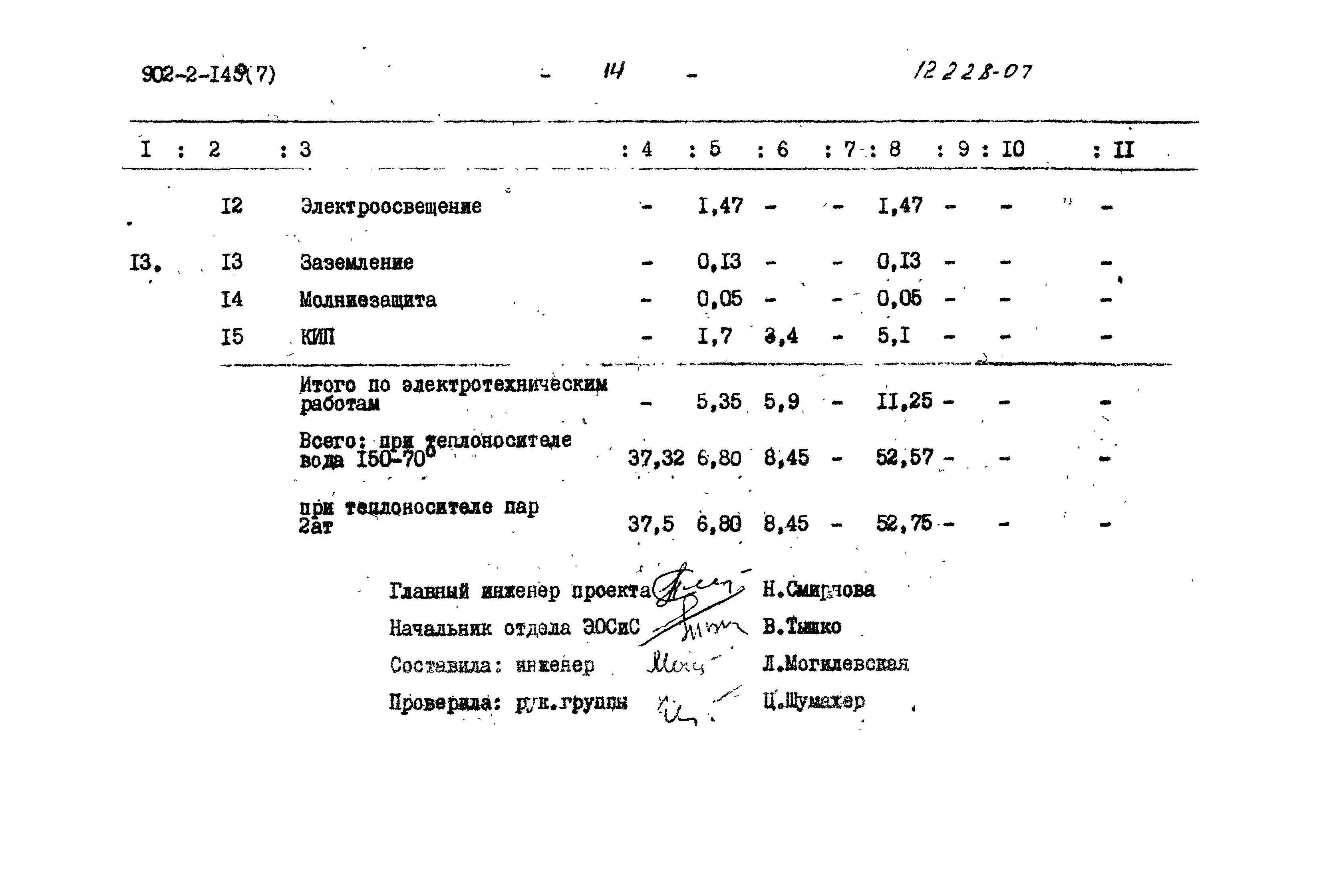 Типовой проект 902-2-145