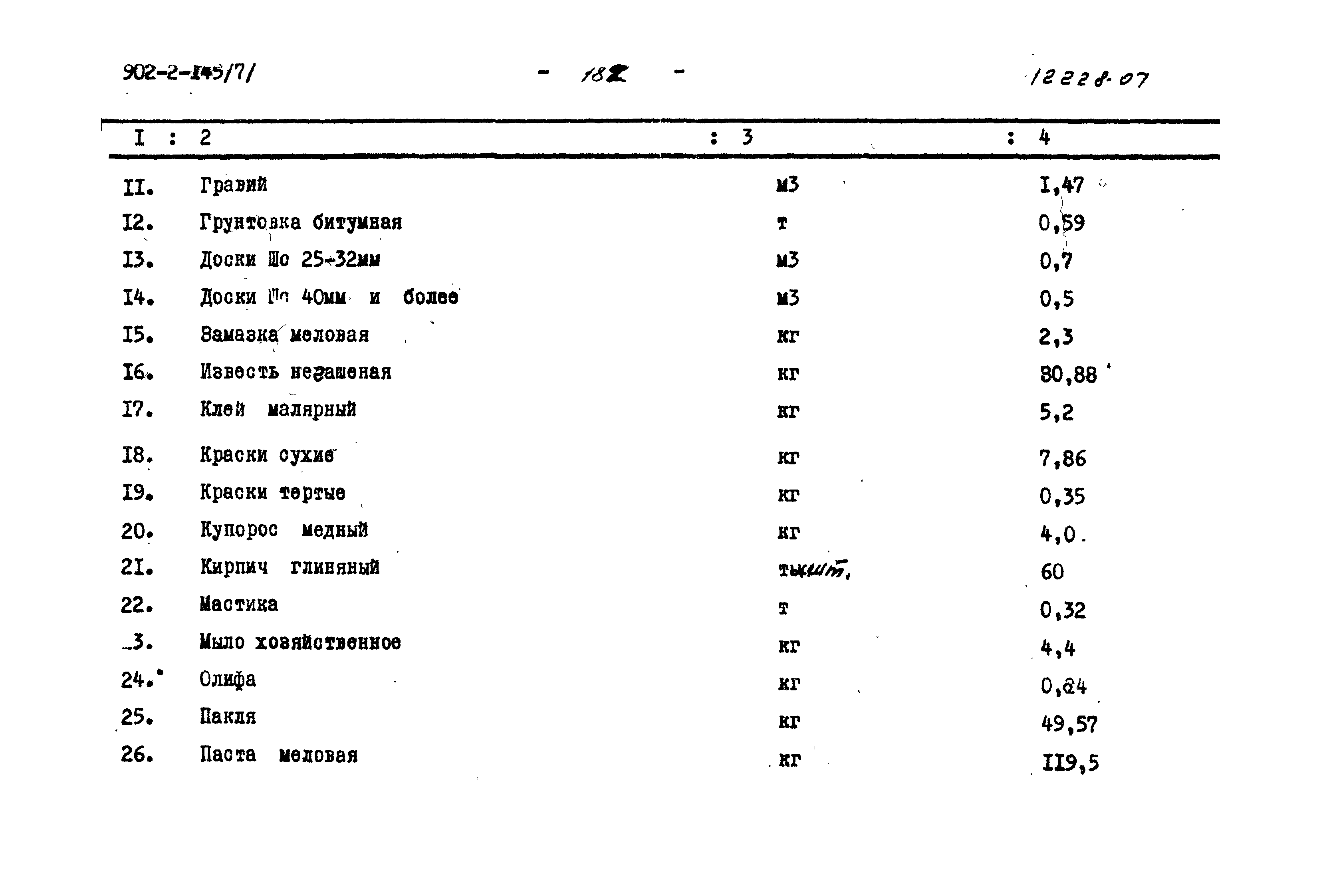 Типовой проект 902-2-145