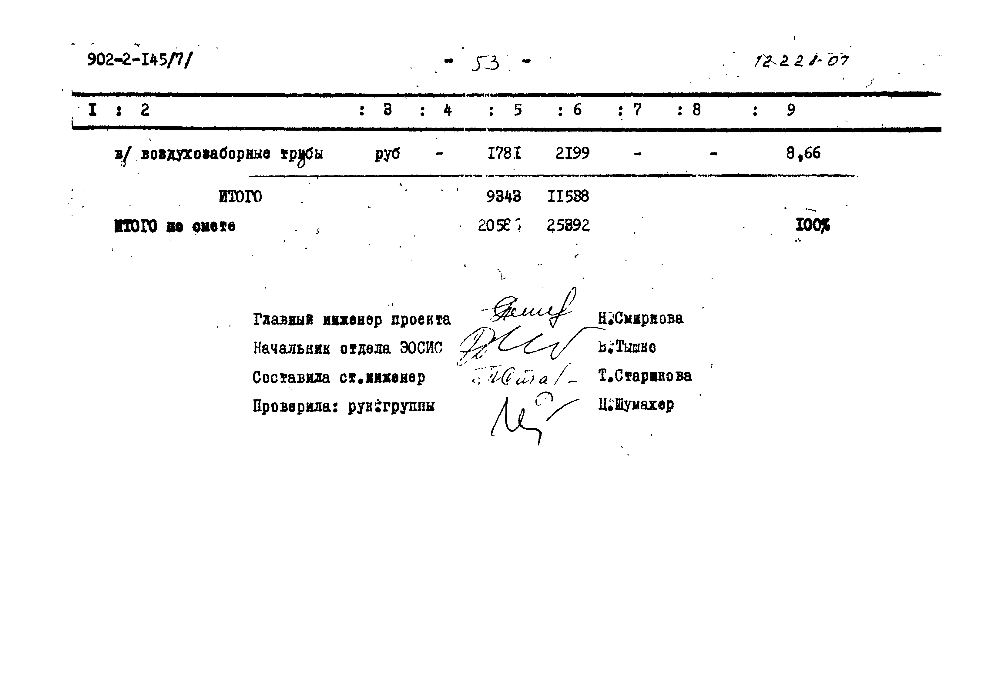 Типовой проект 902-2-145