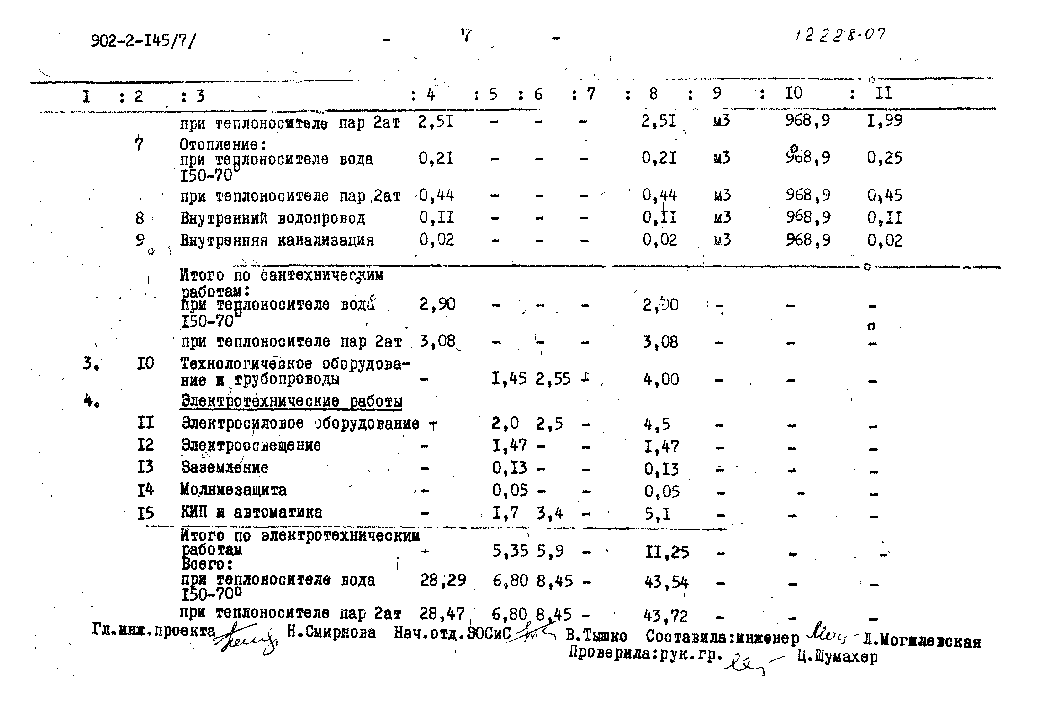 Типовой проект 902-2-145