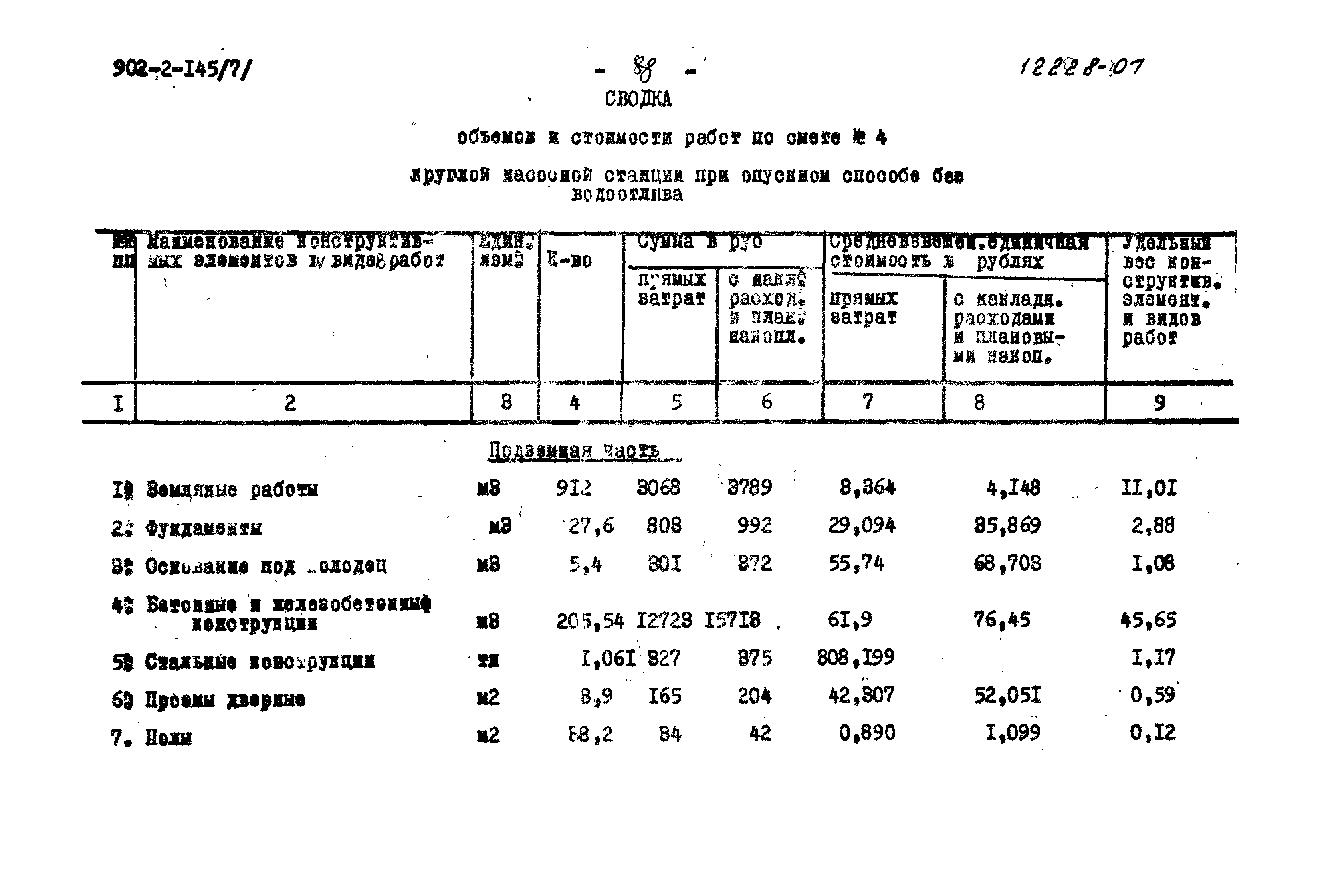 Типовой проект 902-2-145