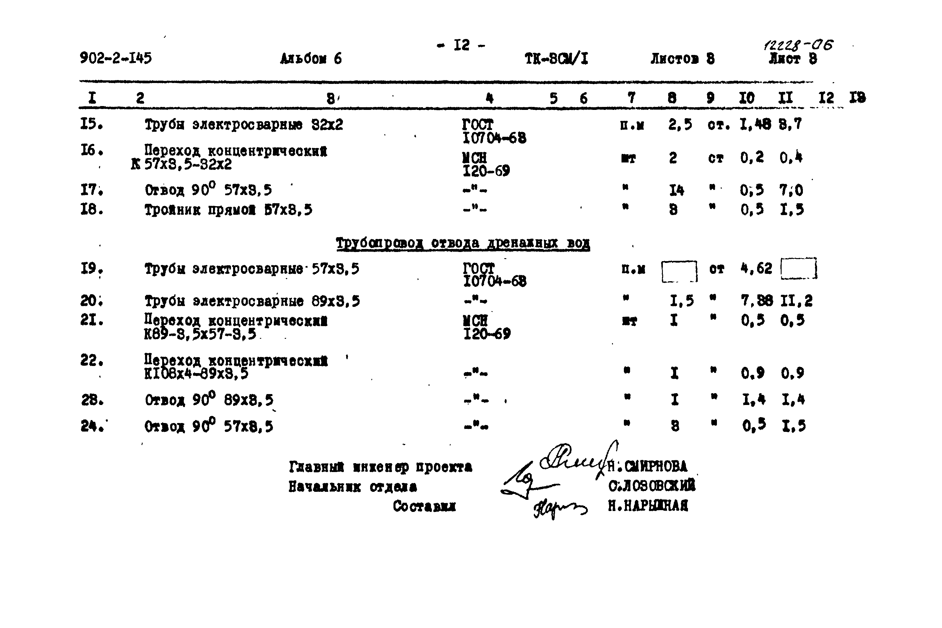 Типовой проект 902-2-145