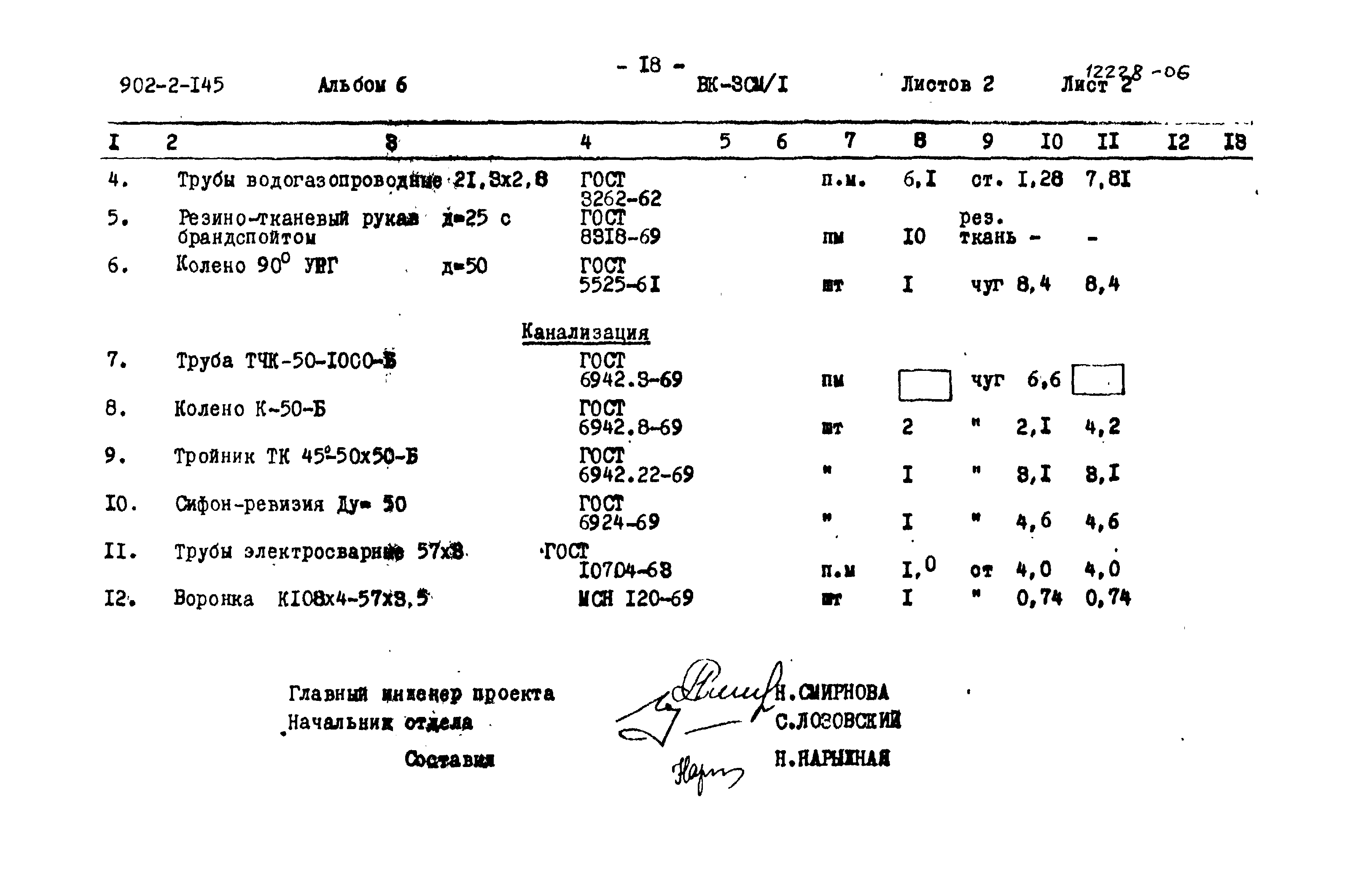 Типовой проект 902-2-145