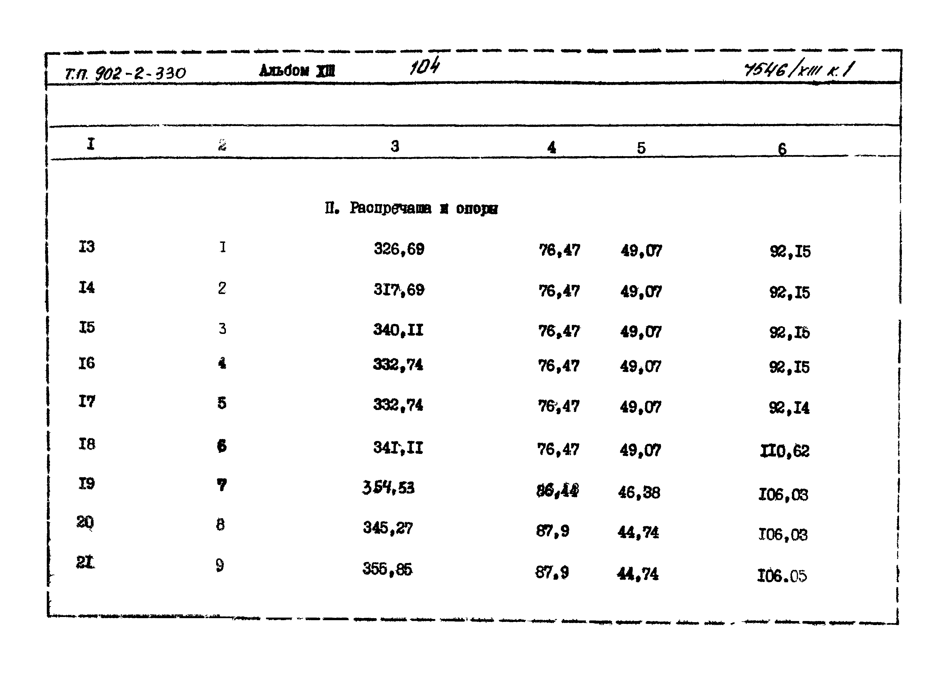 Типовой проект 902-2-330