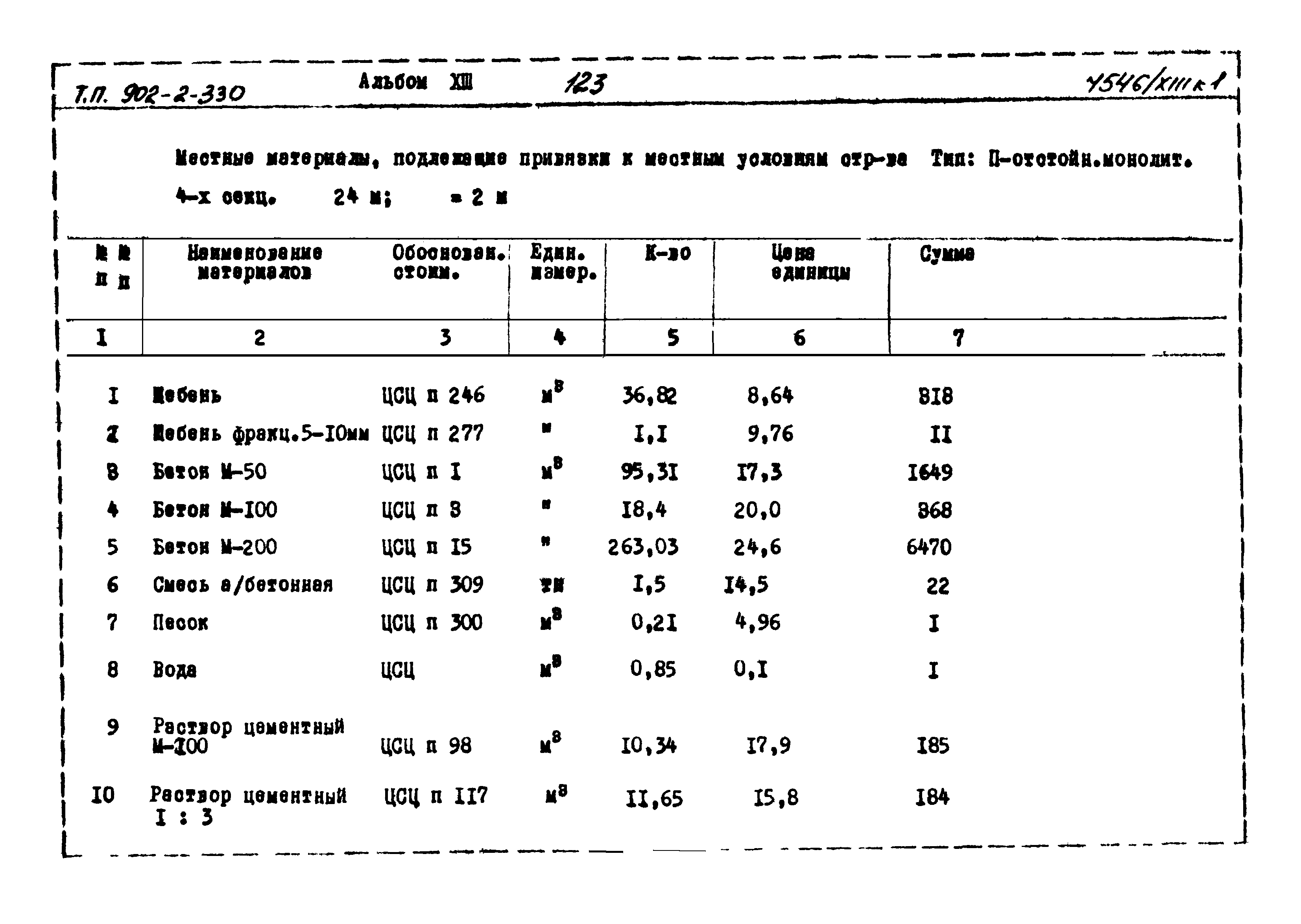 Типовой проект 902-2-330