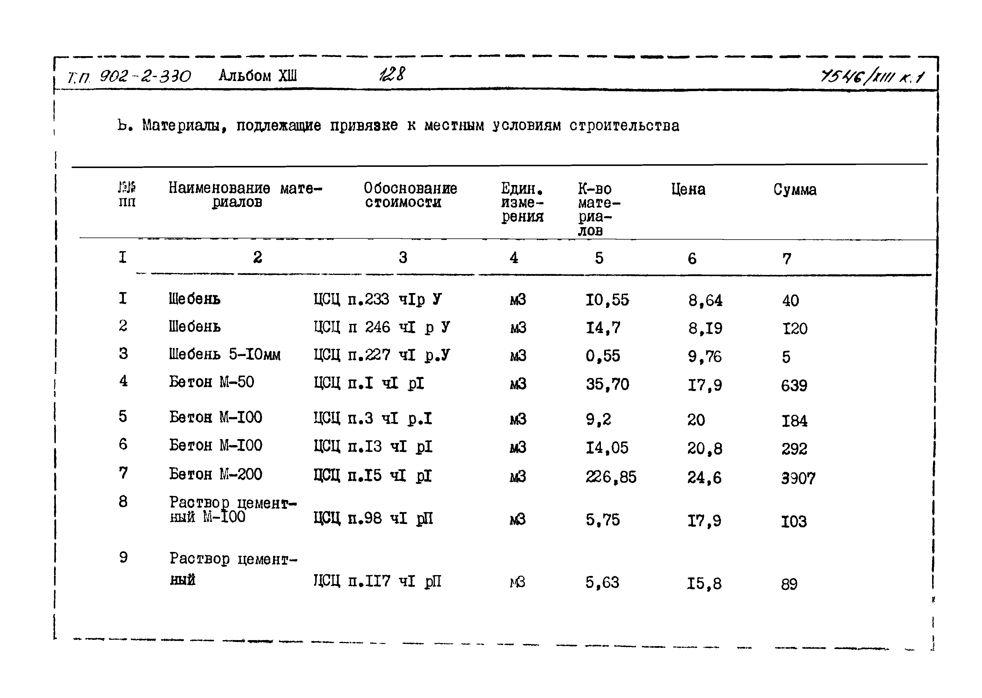 Типовой проект 902-2-330