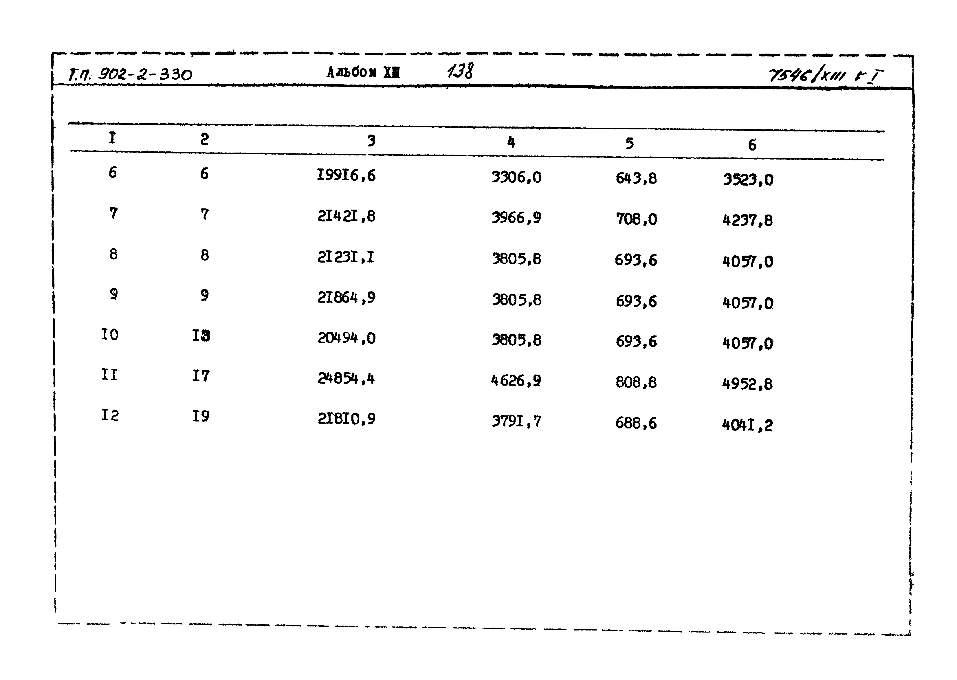 Типовой проект 902-2-330