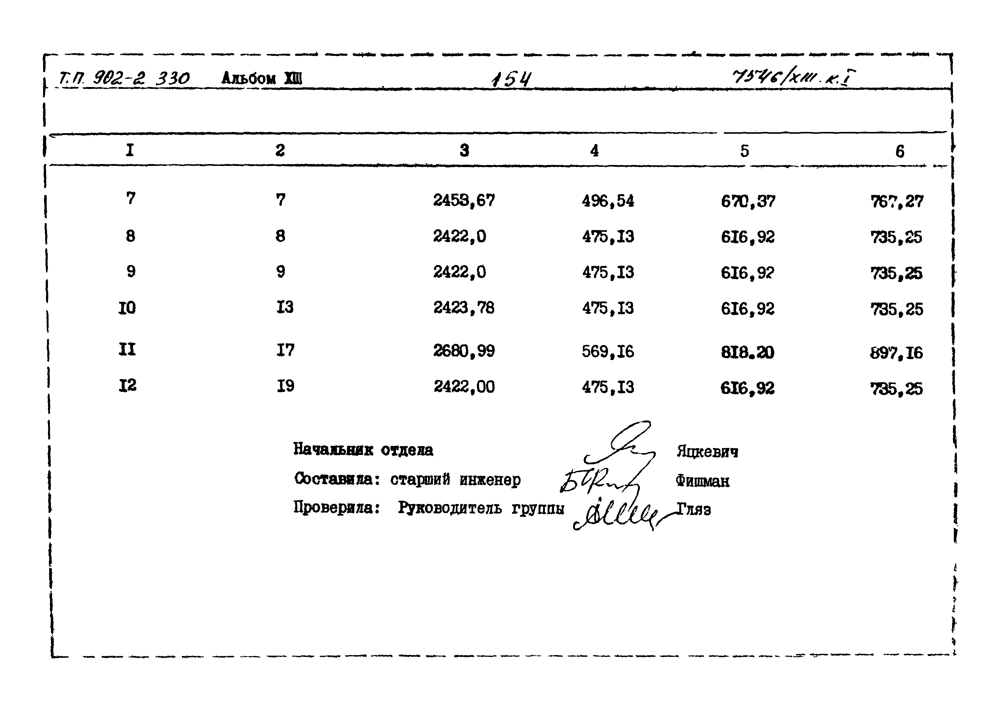 Типовой проект 902-2-330