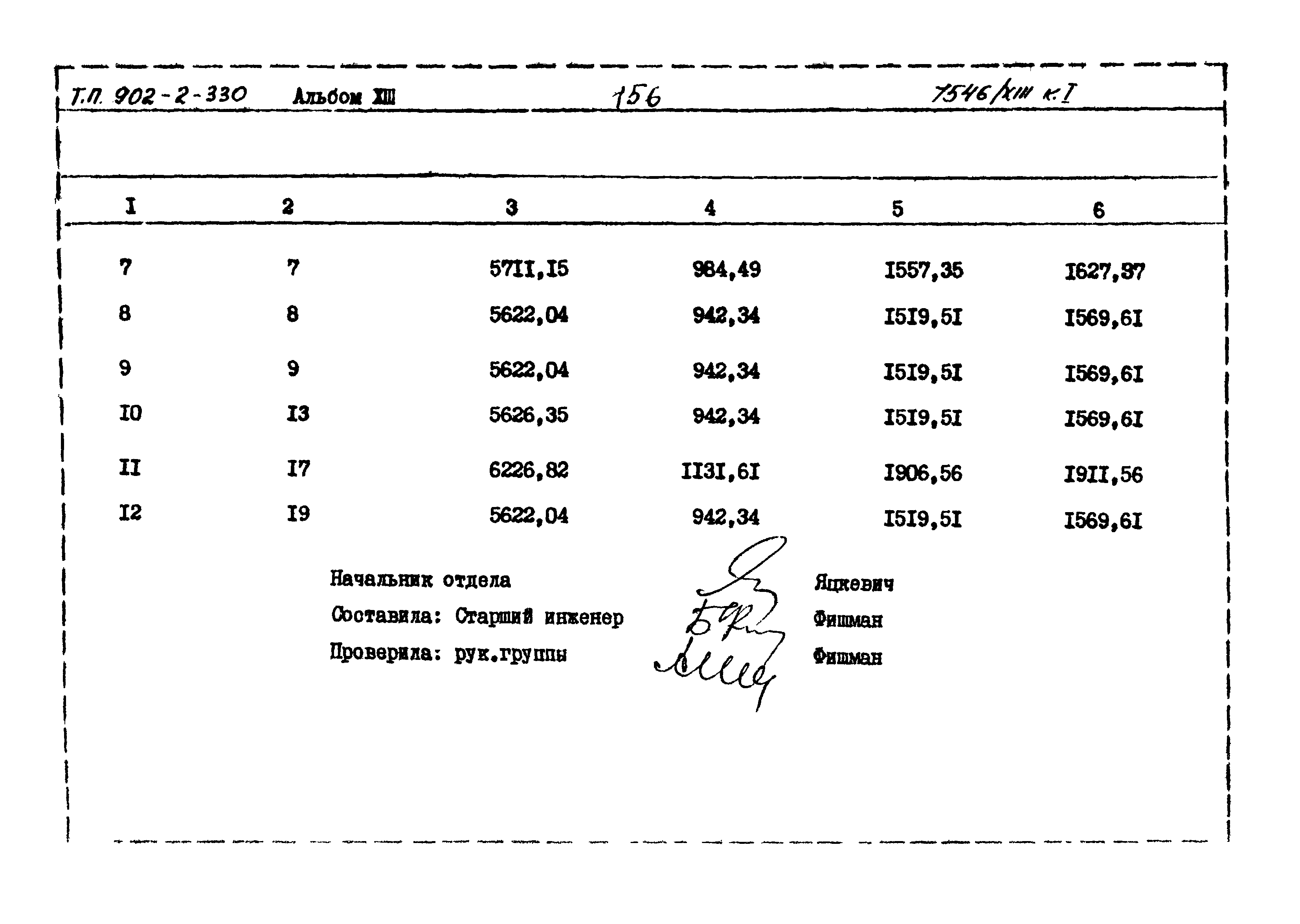 Типовой проект 902-2-330