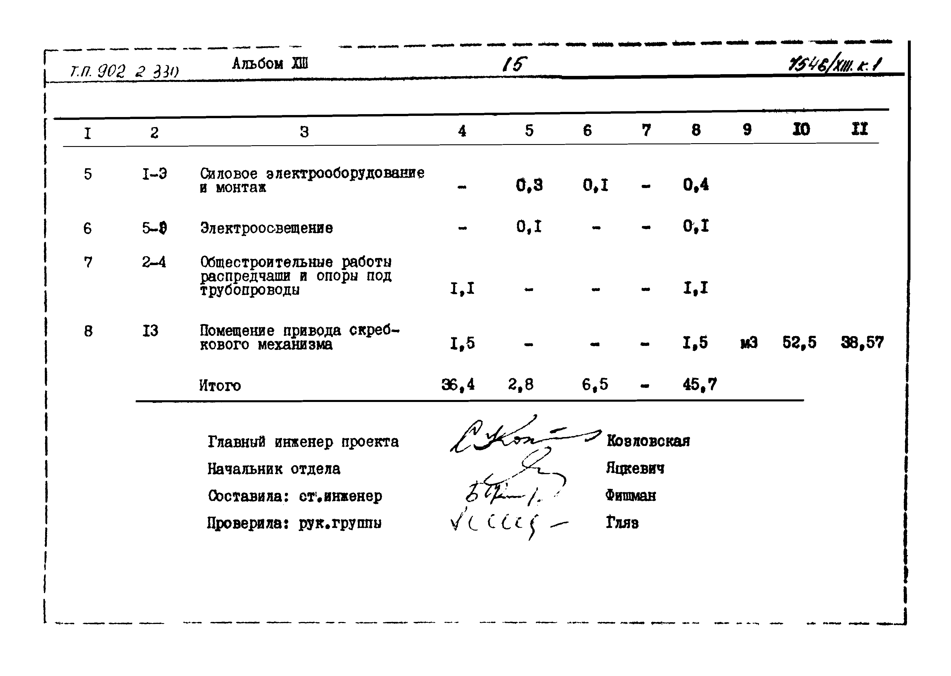 Типовой проект 902-2-330