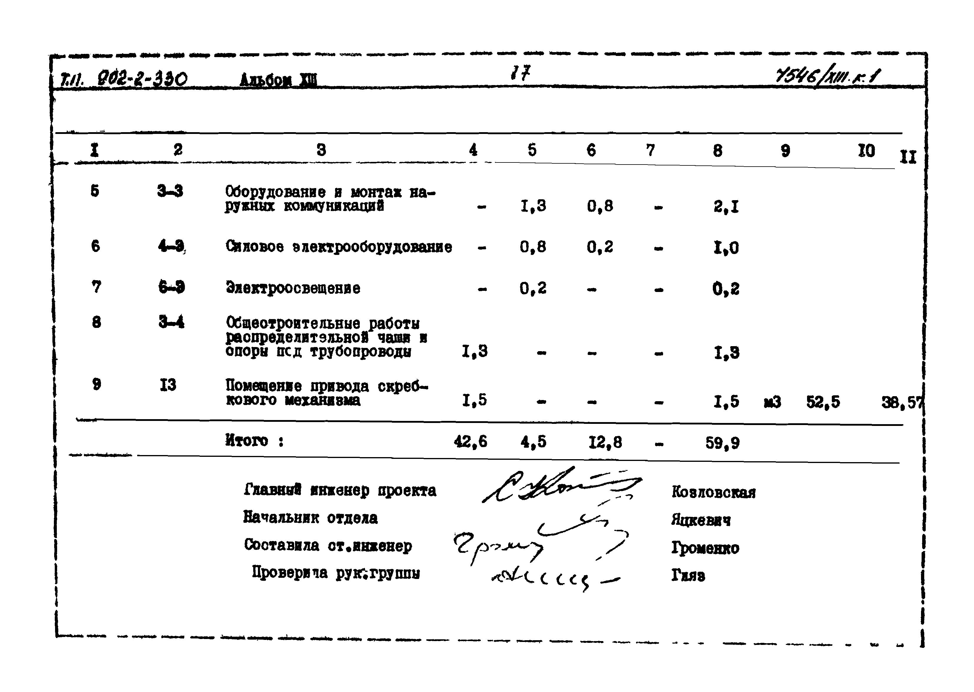 Типовой проект 902-2-330