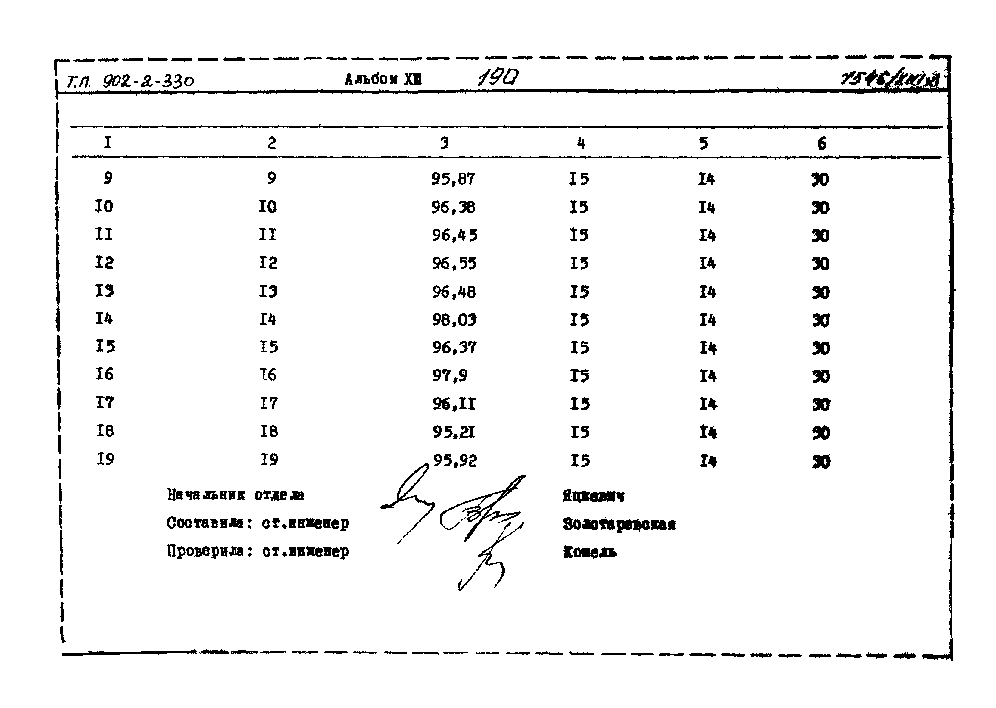 Типовой проект 902-2-330