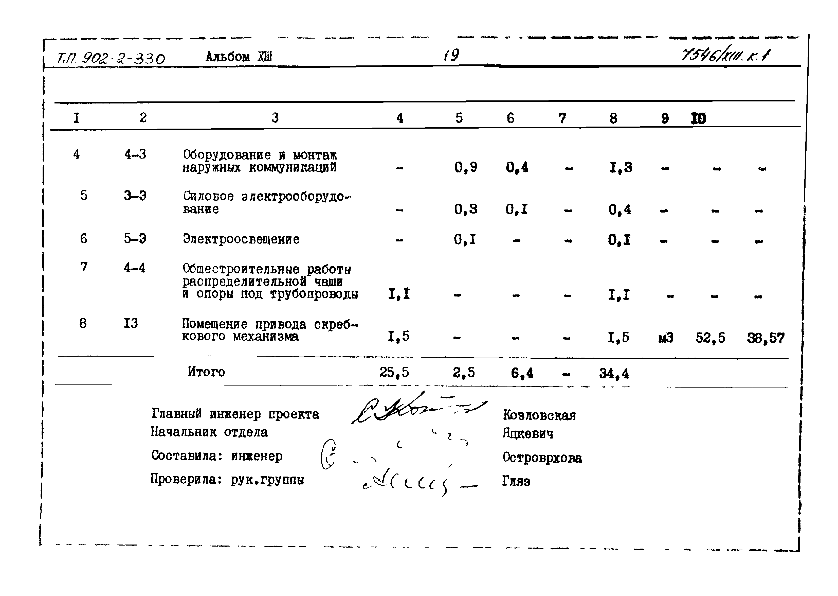 Типовой проект 902-2-330