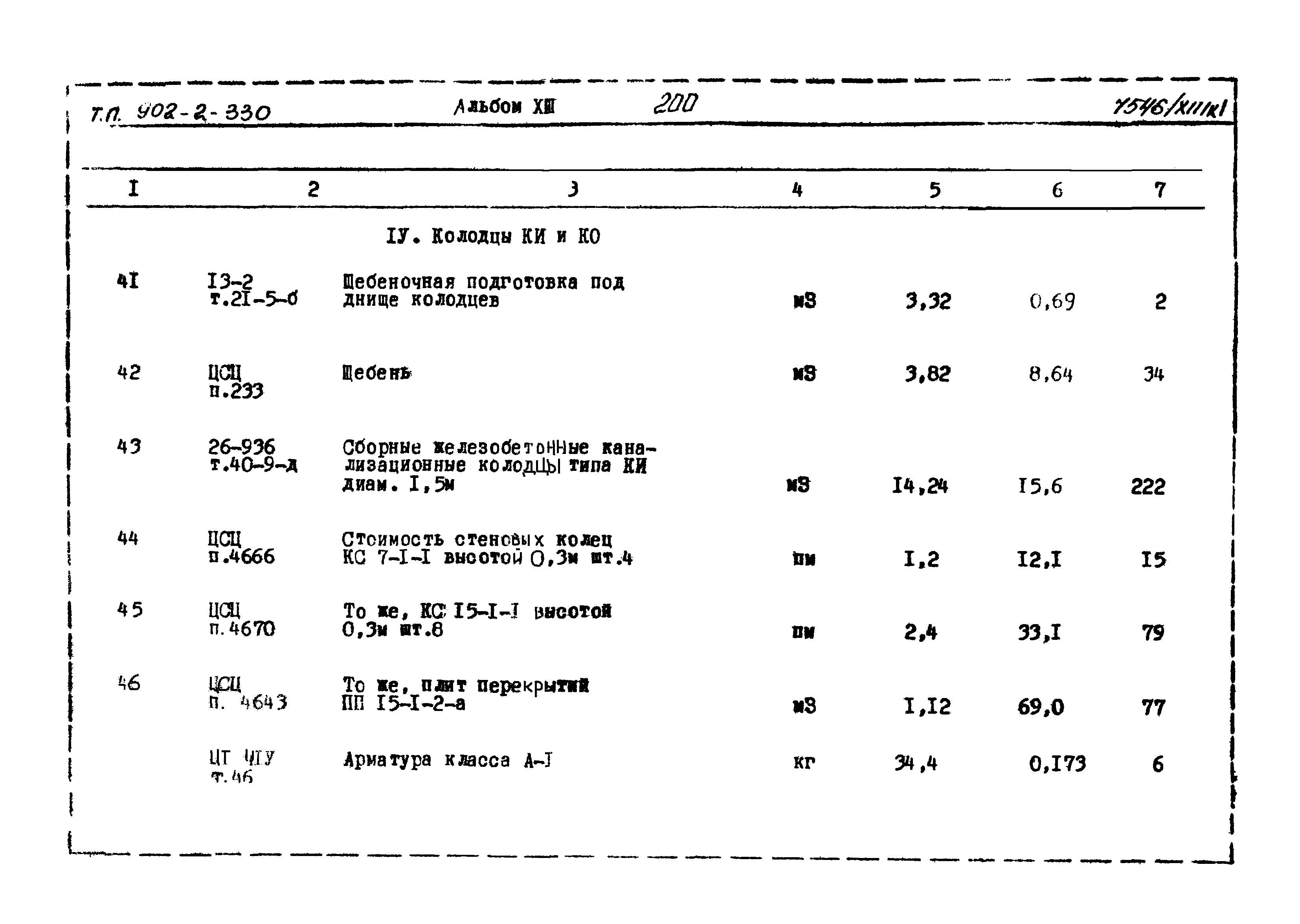 Типовой проект 902-2-330