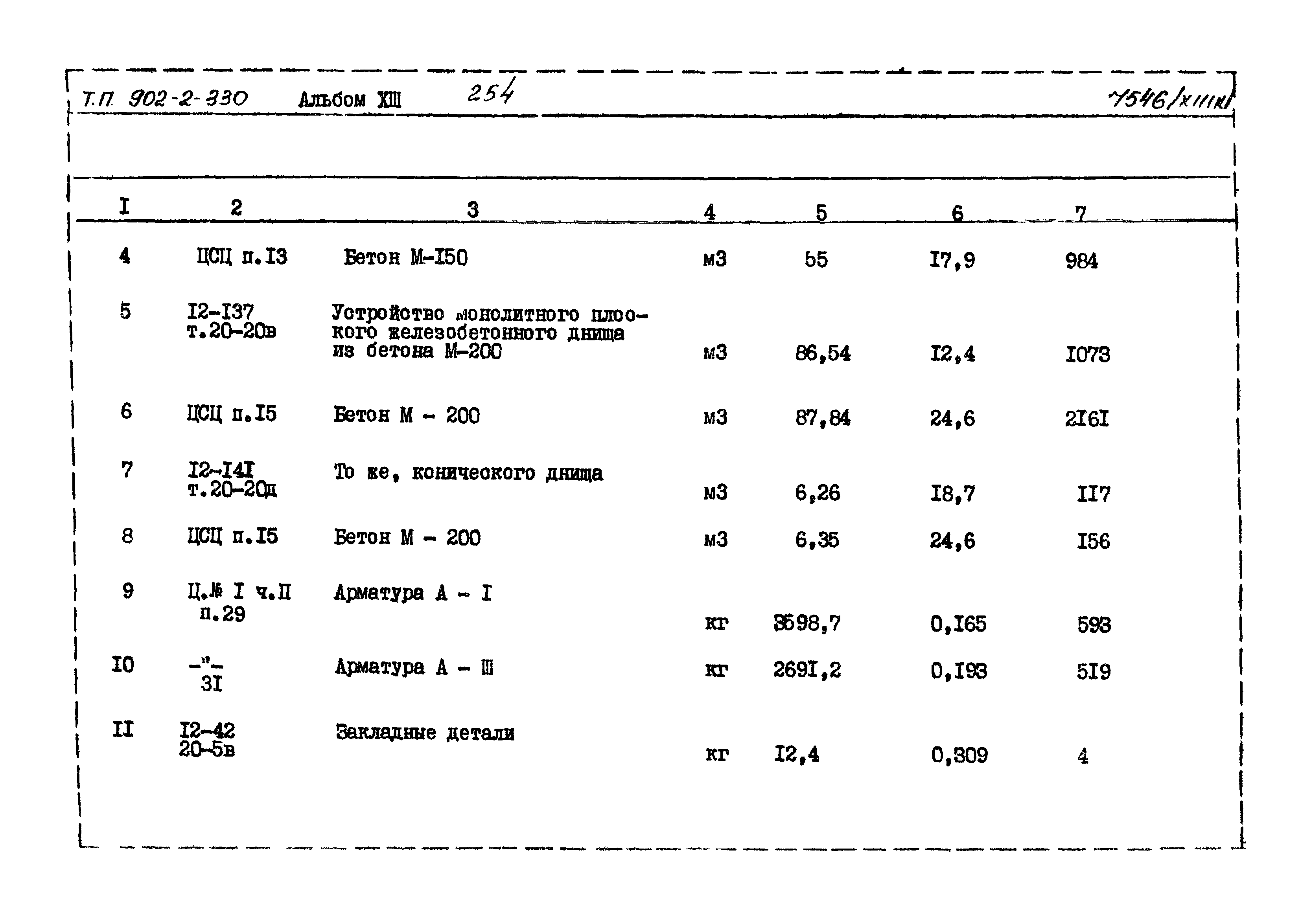 Типовой проект 902-2-330