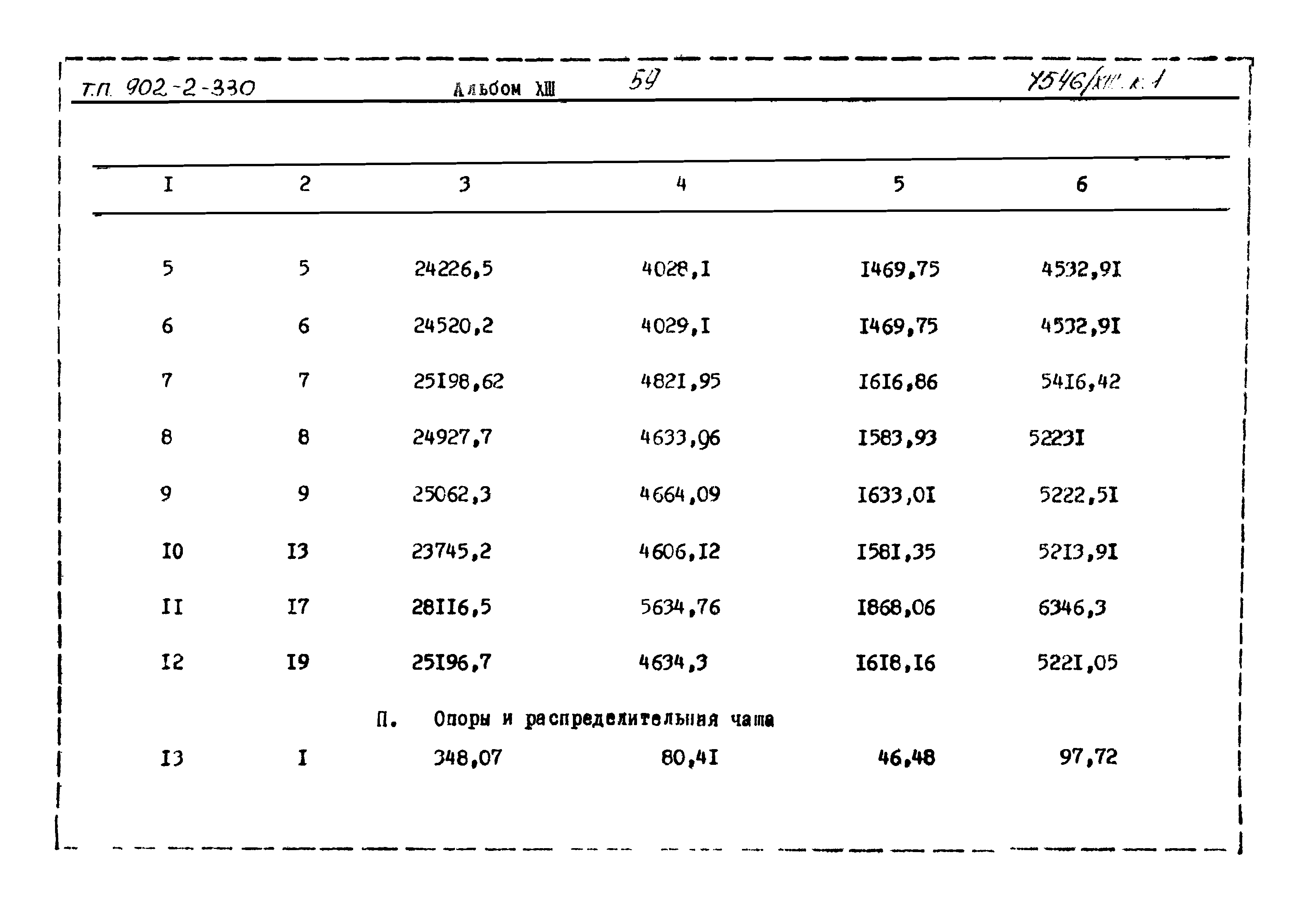 Типовой проект 902-2-330