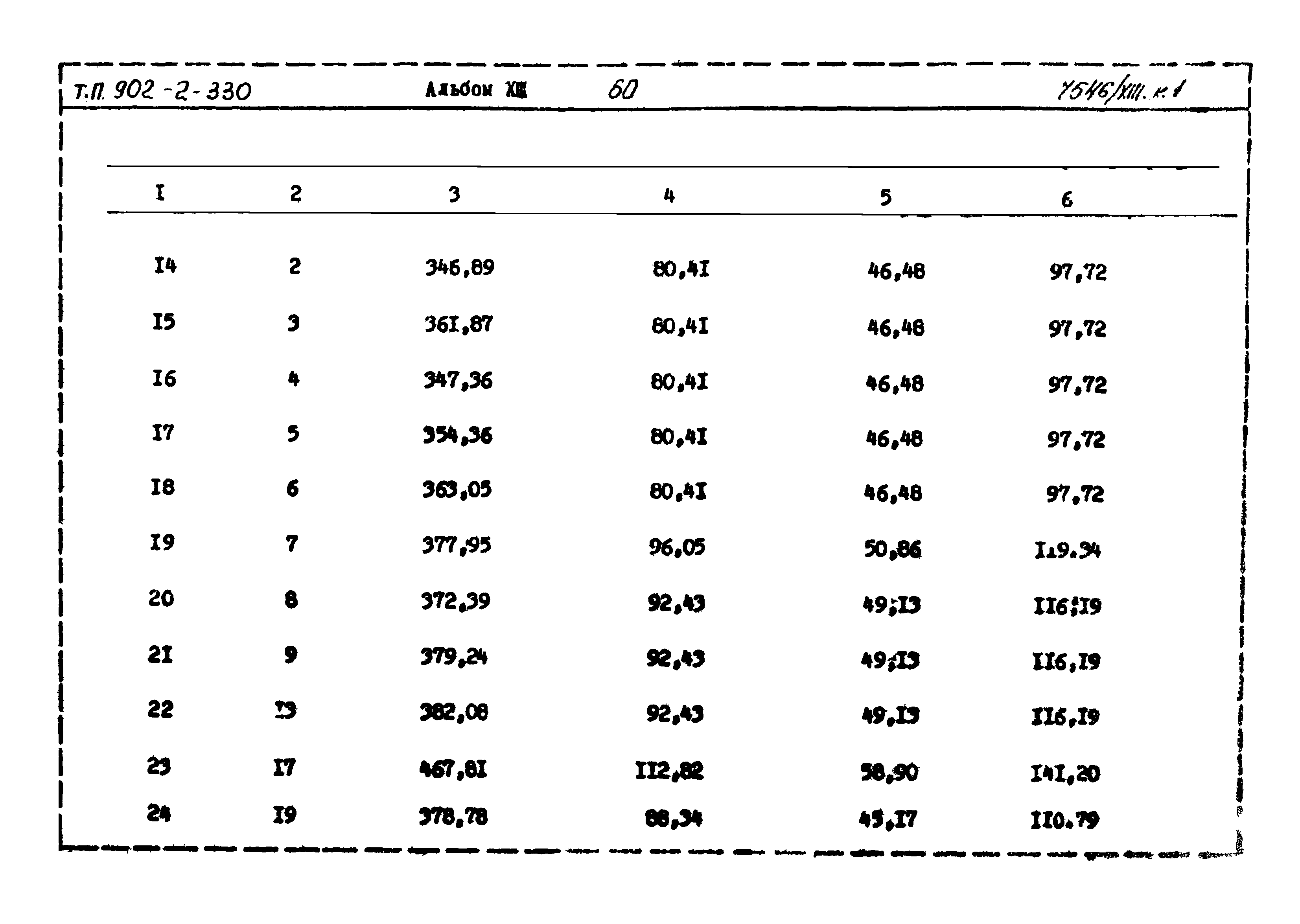 Типовой проект 902-2-330