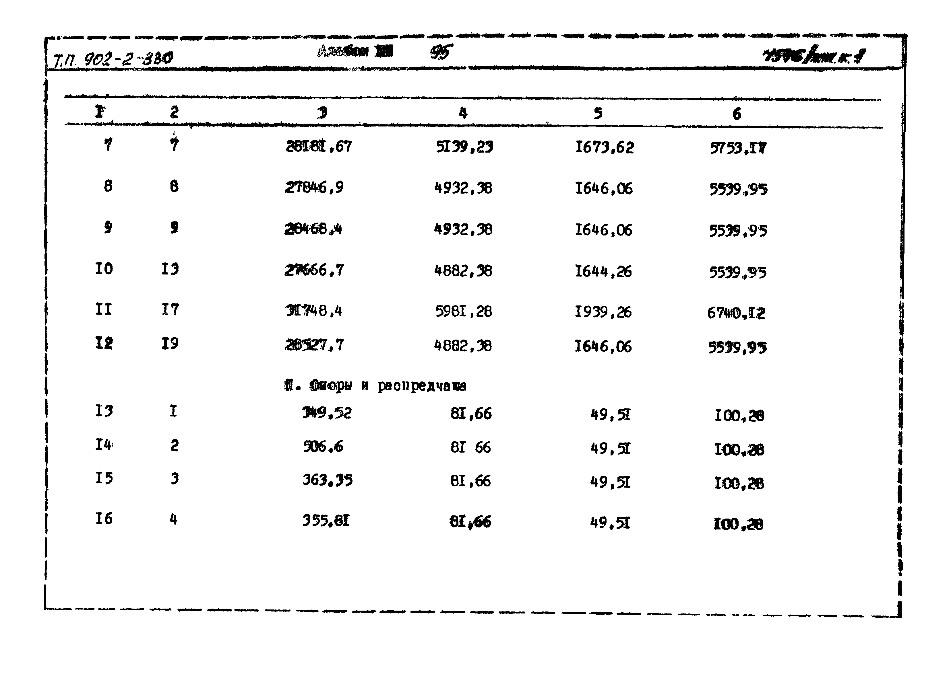 Типовой проект 902-2-330