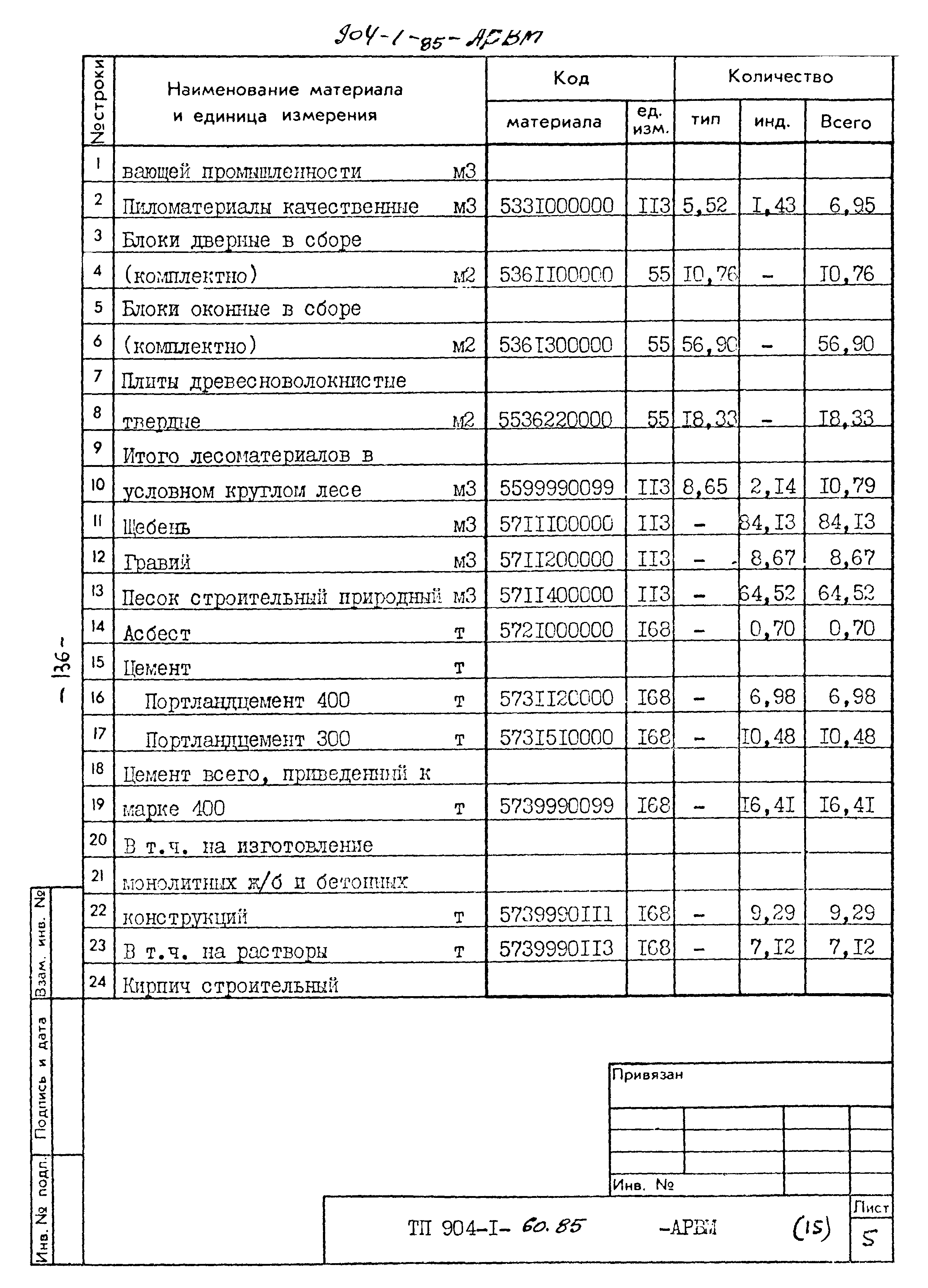 Типовой проект 904-1-60.85