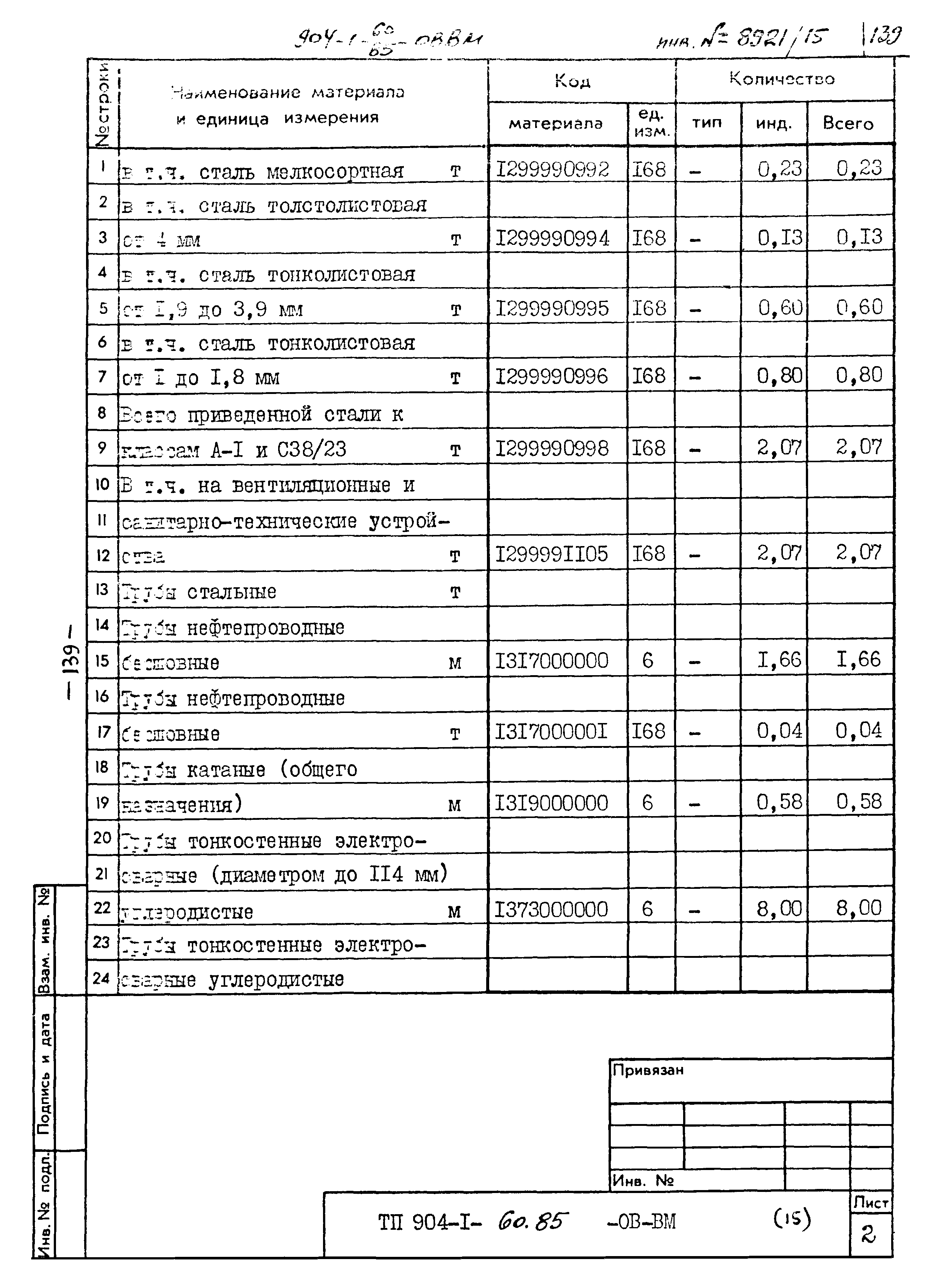 Типовой проект 904-1-60.85