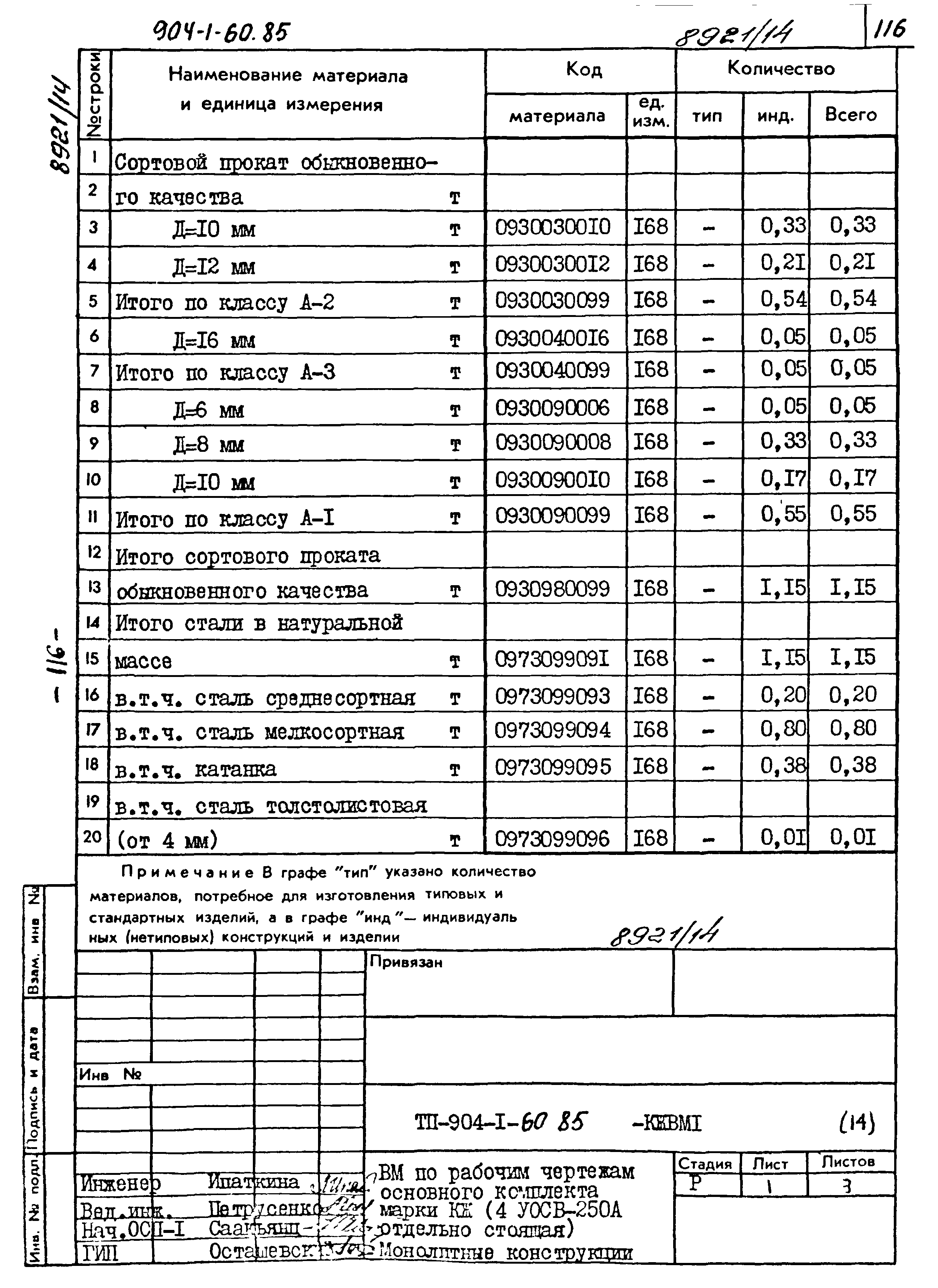 Типовой проект 904-1-60.85